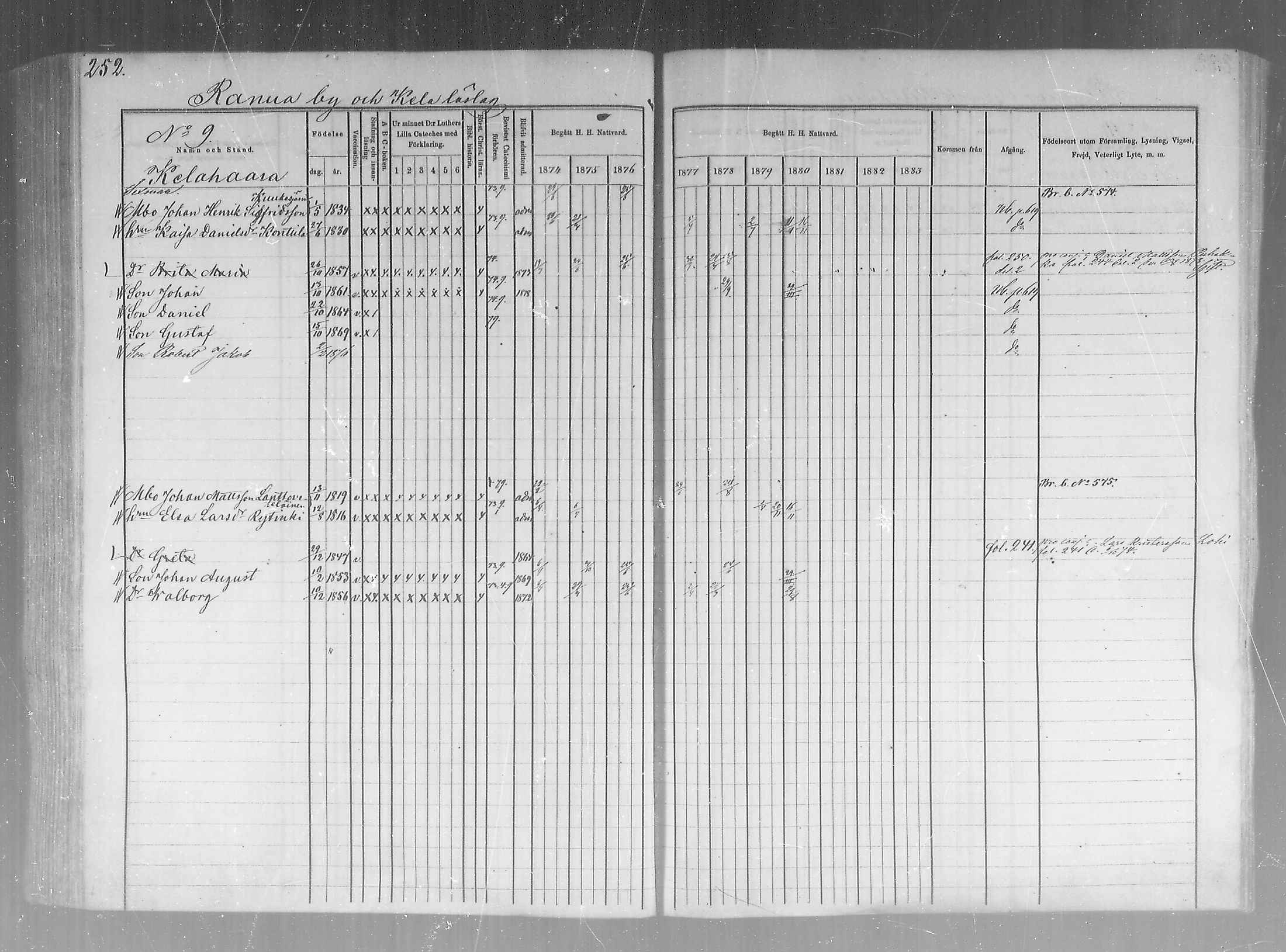 [ ../kirjat/Kirkonkirjat/pudasjarvi/rippikirja_1874-1880_mko22-32/kuvat/201.jpg ]