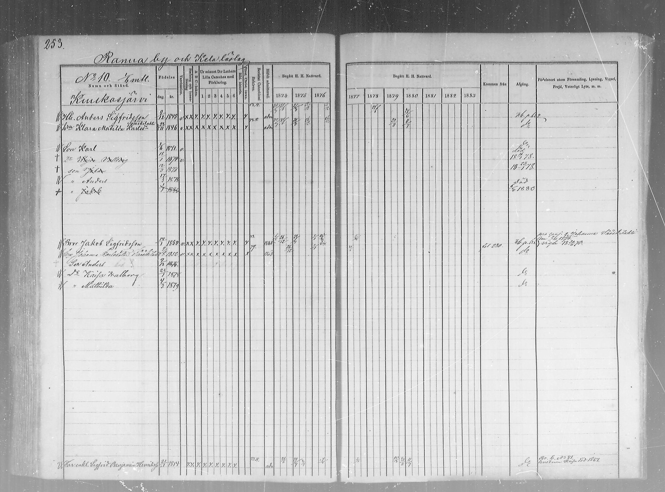 [ ../kirjat/Kirkonkirjat/pudasjarvi/rippikirja_1874-1880_mko22-32/kuvat/202.jpg ]
