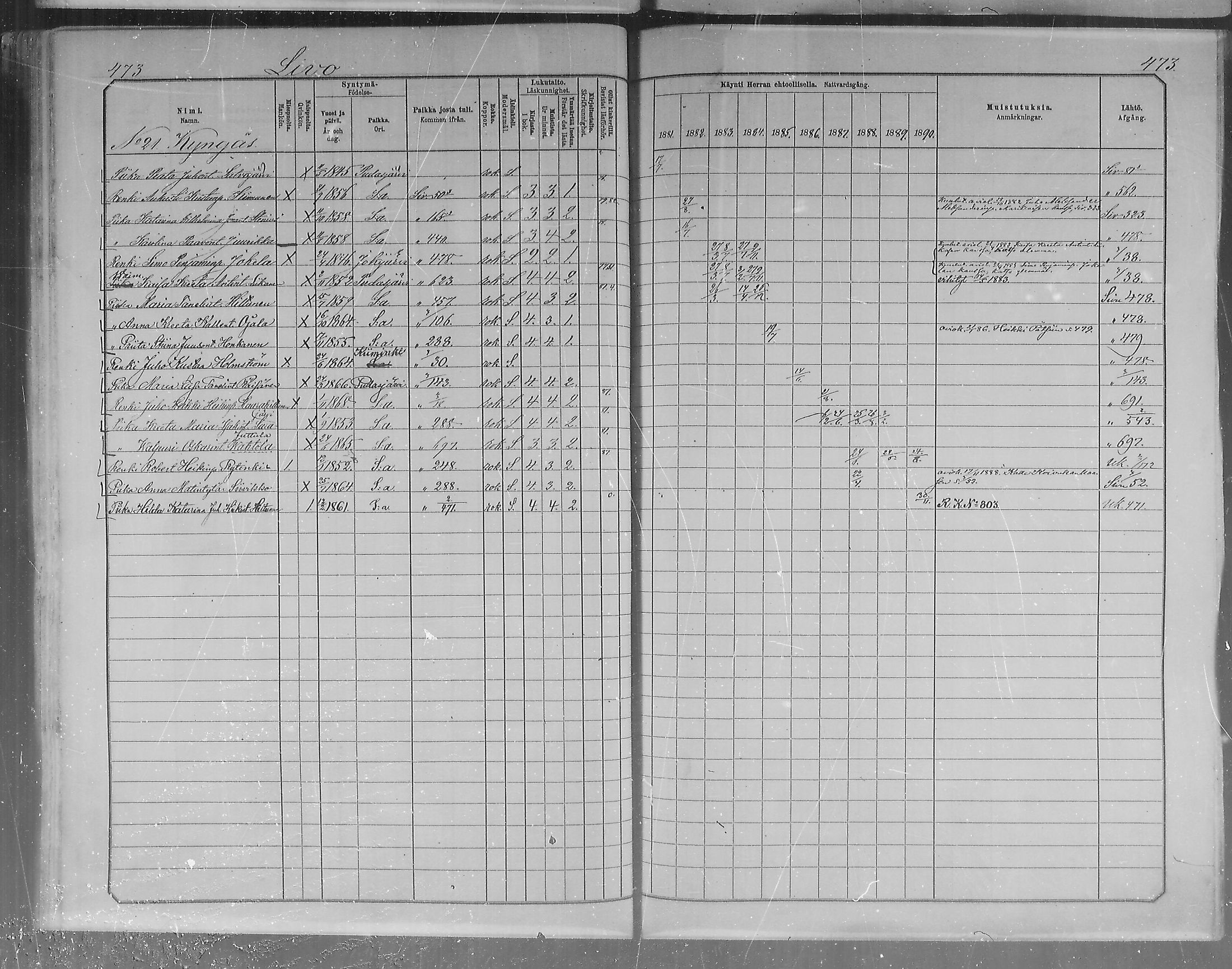 [ ../kirjat/Kirkonkirjat/pudasjarvi/rippikirja_1881-1890_mko58-70/kuvat/88.jpg ]