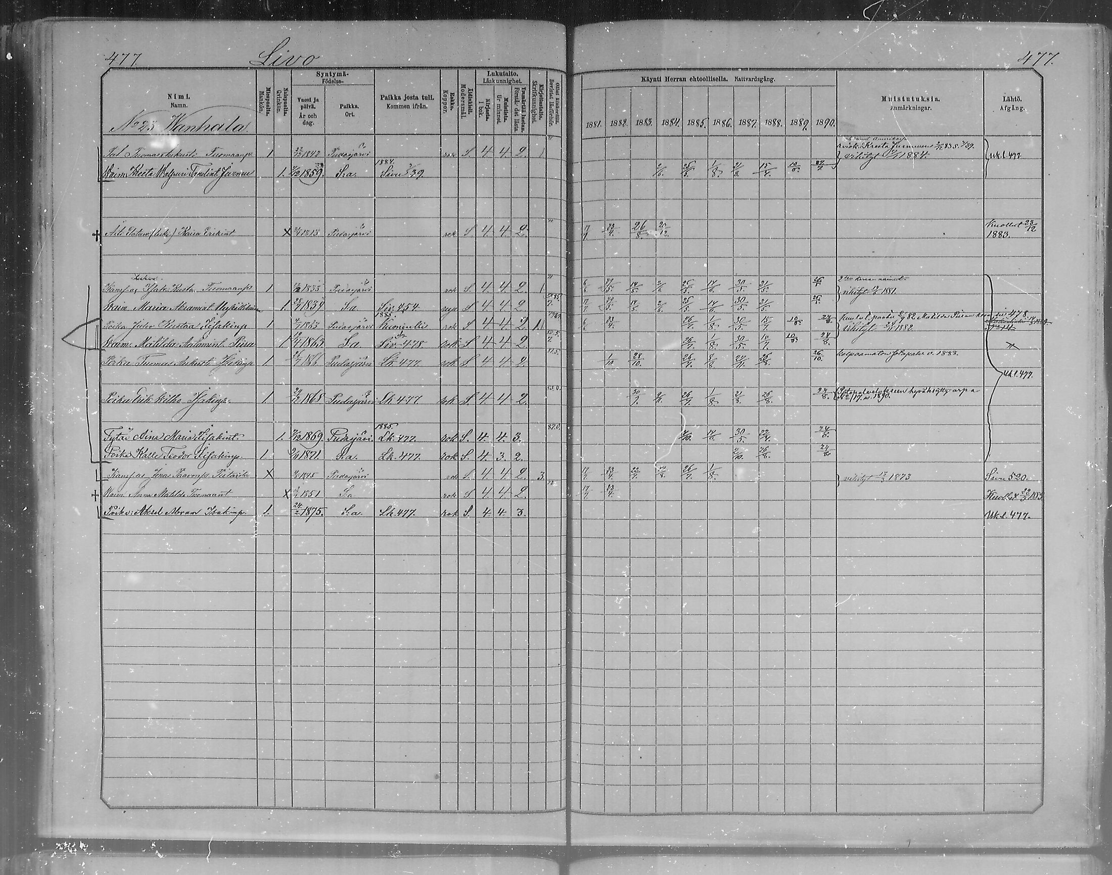 [ ../kirjat/Kirkonkirjat/pudasjarvi/rippikirja_1881-1890_mko58-70/kuvat/92.jpg ]