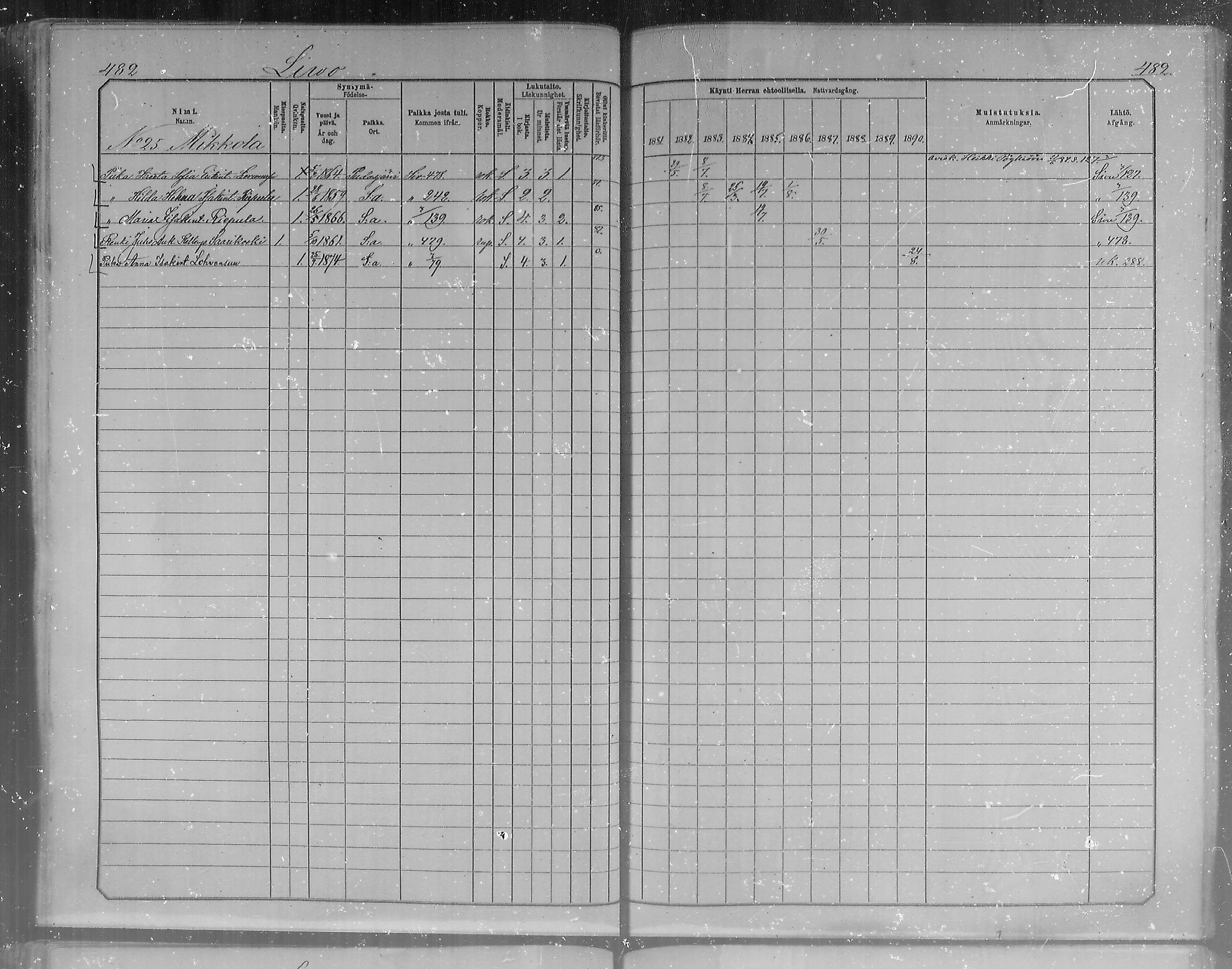 [ ../kirjat/Kirkonkirjat/pudasjarvi/rippikirja_1881-1890_mko58-70/kuvat/96.jpg ]