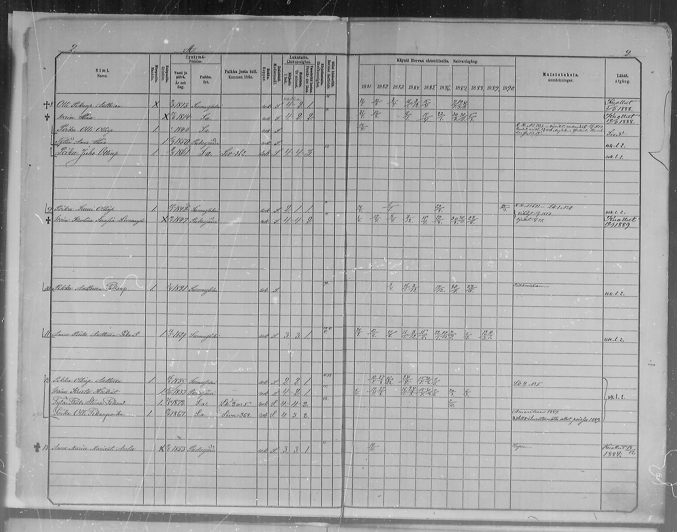 [ ../kirjat/Kirkonkirjat/pudasjarvi/rippikirja_1881-1890_mko71-77/kuvat/2.jpg ]