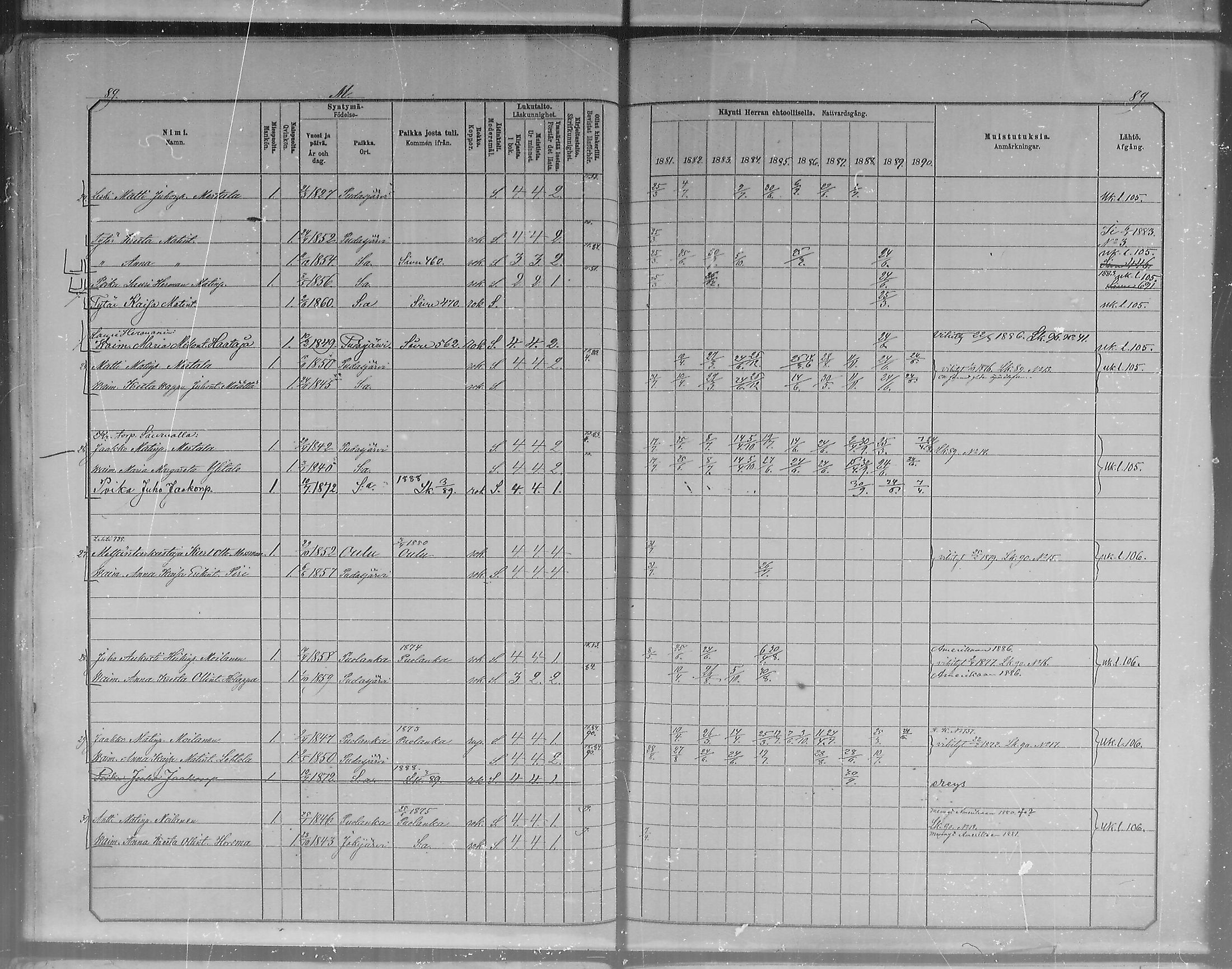 [ ../kirjat/Kirkonkirjat/pudasjarvi/rippikirja_1881-1890_mko71-77/kuvat/84.jpg ]