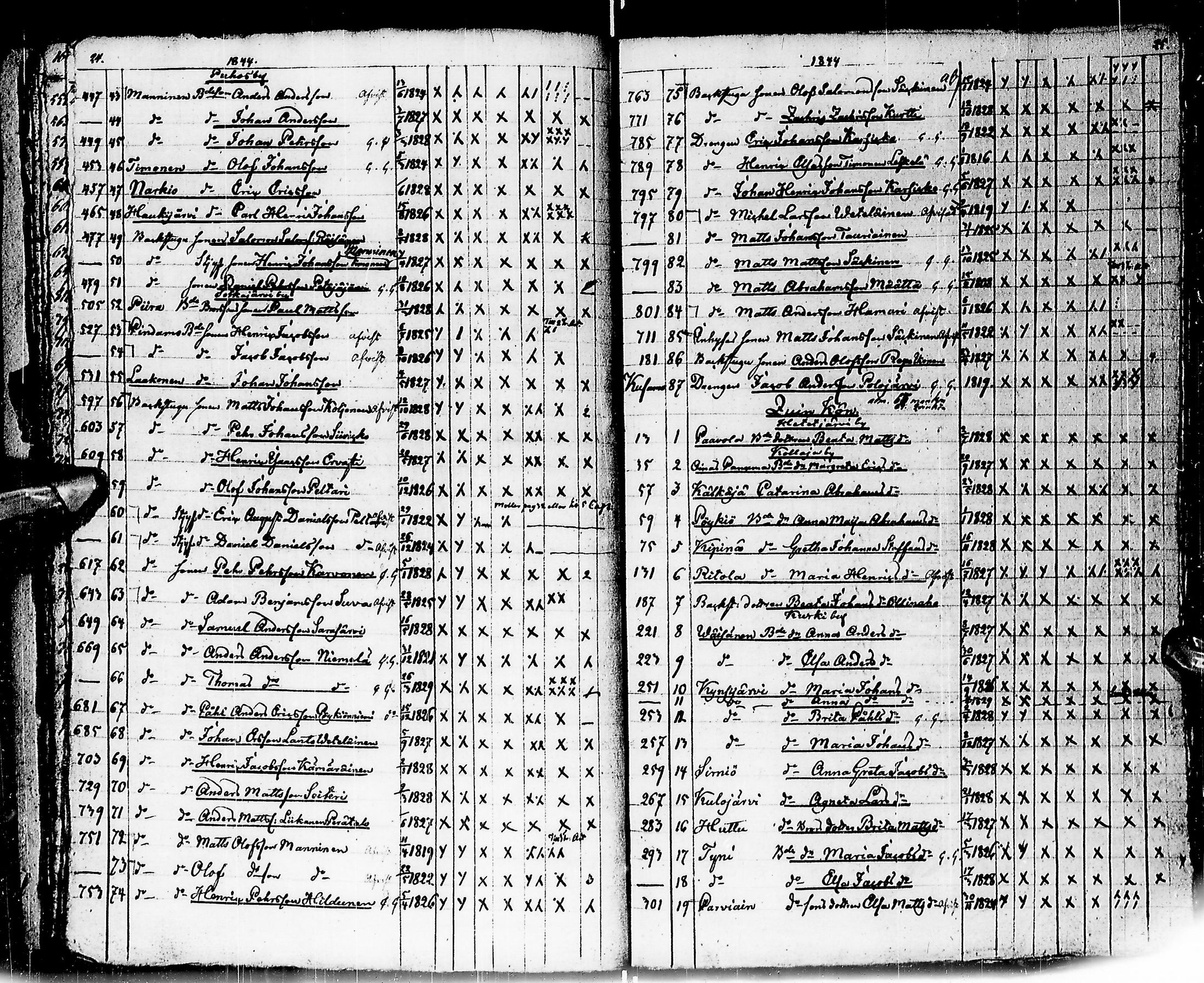[ ../kirjat/Kirkonkirjat/pudasjarvi/rippilapset_1840-1868_ik386/kuvat/18.jpg ]