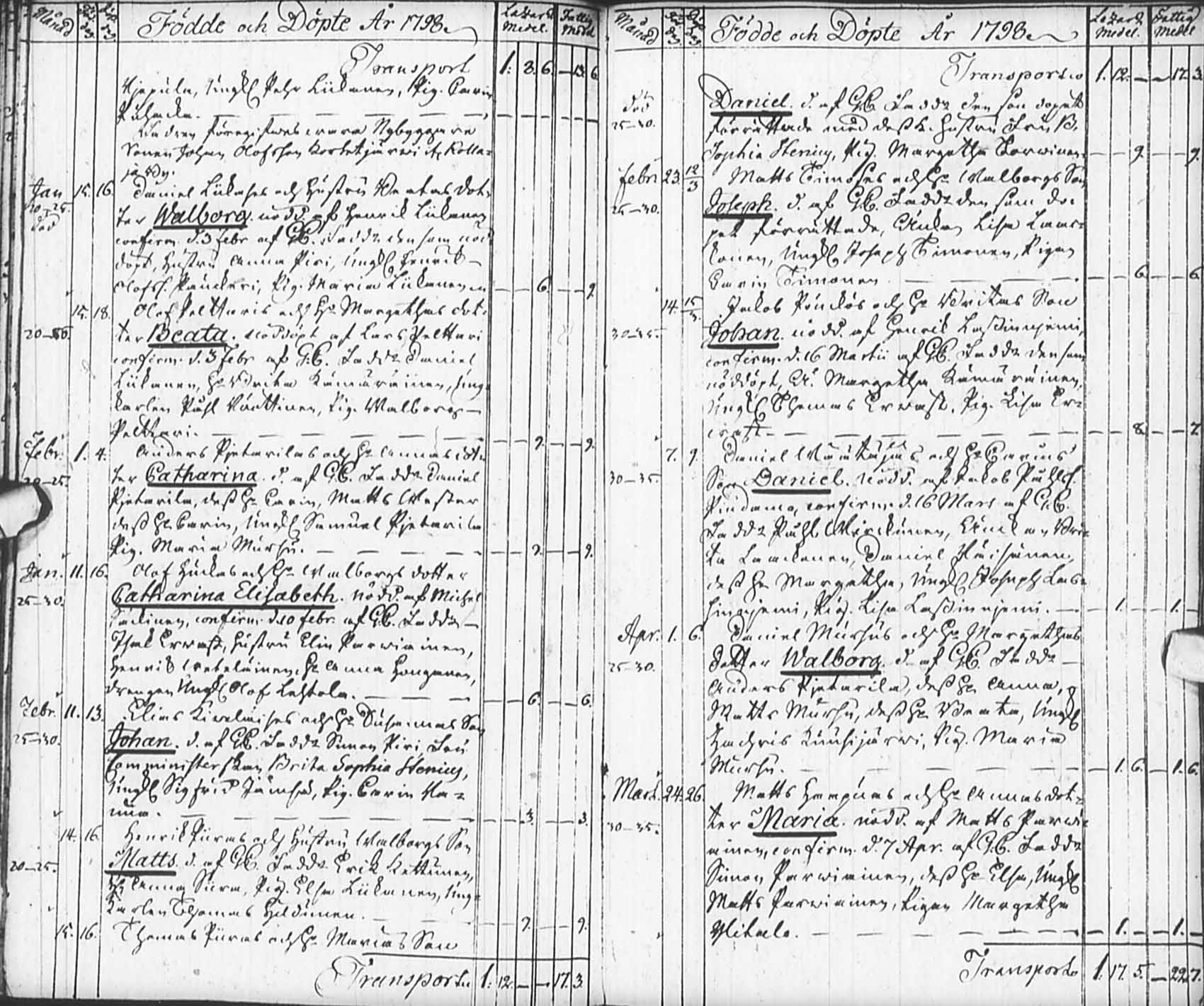 [ ../kirjat/Kirkonkirjat/pudasjarvi/syntyneet_1796-1807_ik384/kuvat/15.jpg ]
