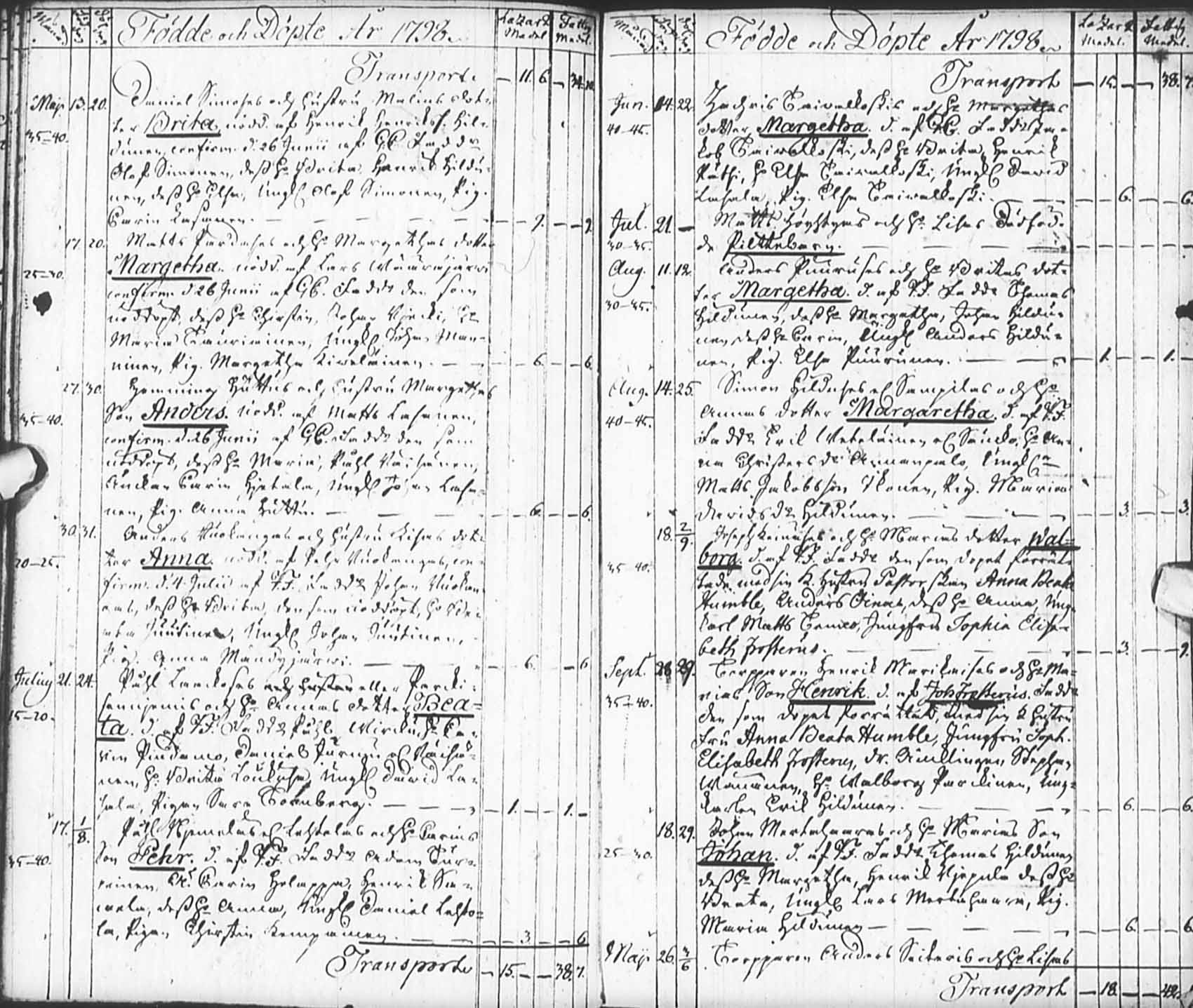 [ ../kirjat/Kirkonkirjat/pudasjarvi/syntyneet_1796-1807_ik384/kuvat/18.jpg ]