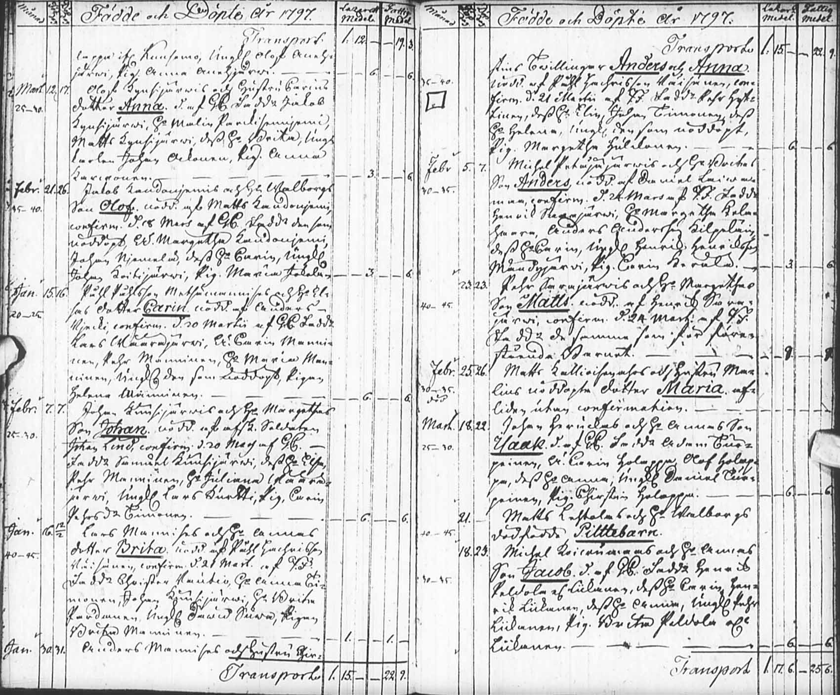 [ ../kirjat/Kirkonkirjat/pudasjarvi/syntyneet_1796-1807_ik384/kuvat/5.jpg ]