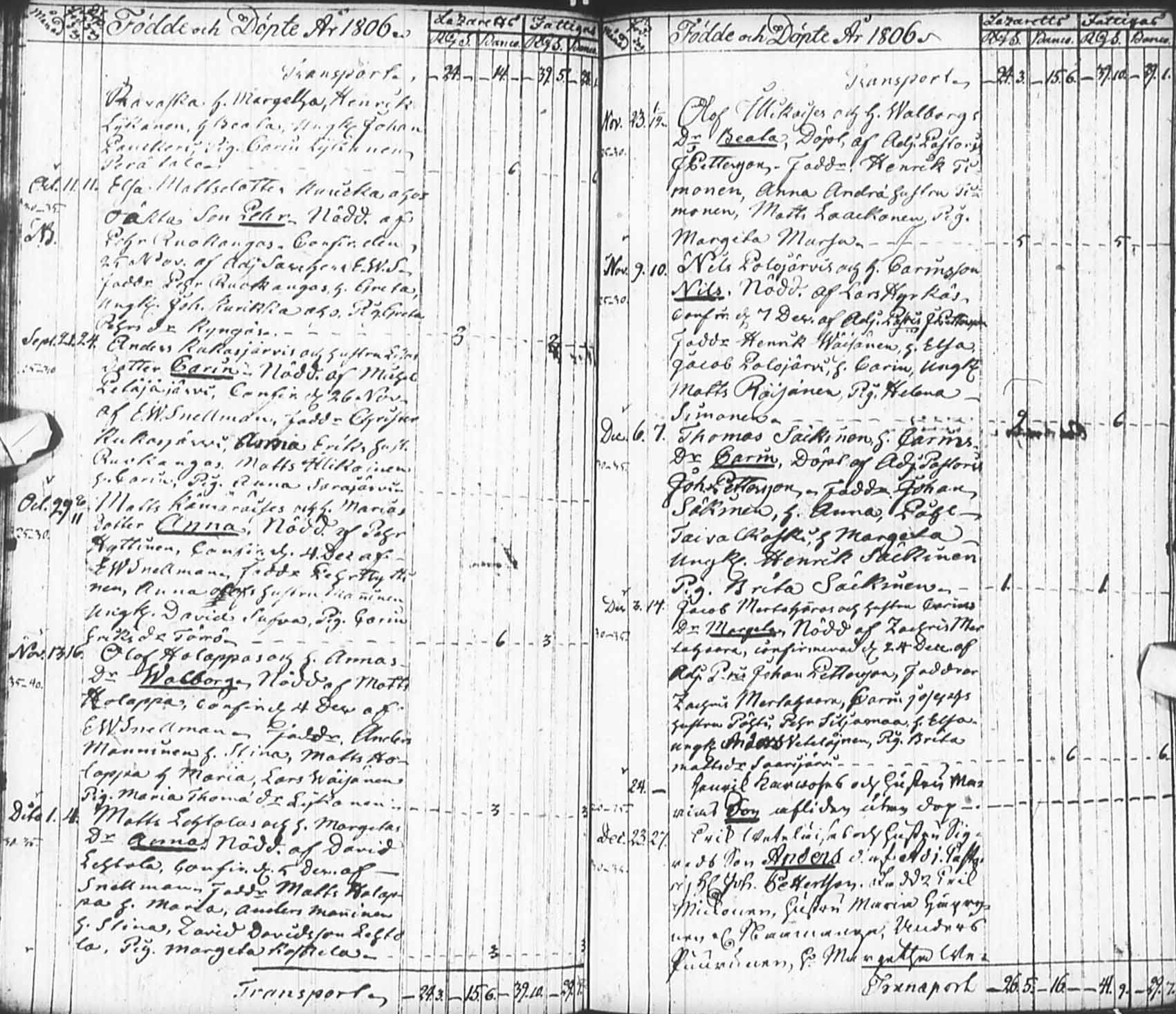 [ ../kirjat/Kirkonkirjat/pudasjarvi/syntyneet_1796-1807_ik384/kuvat/97.jpg ]