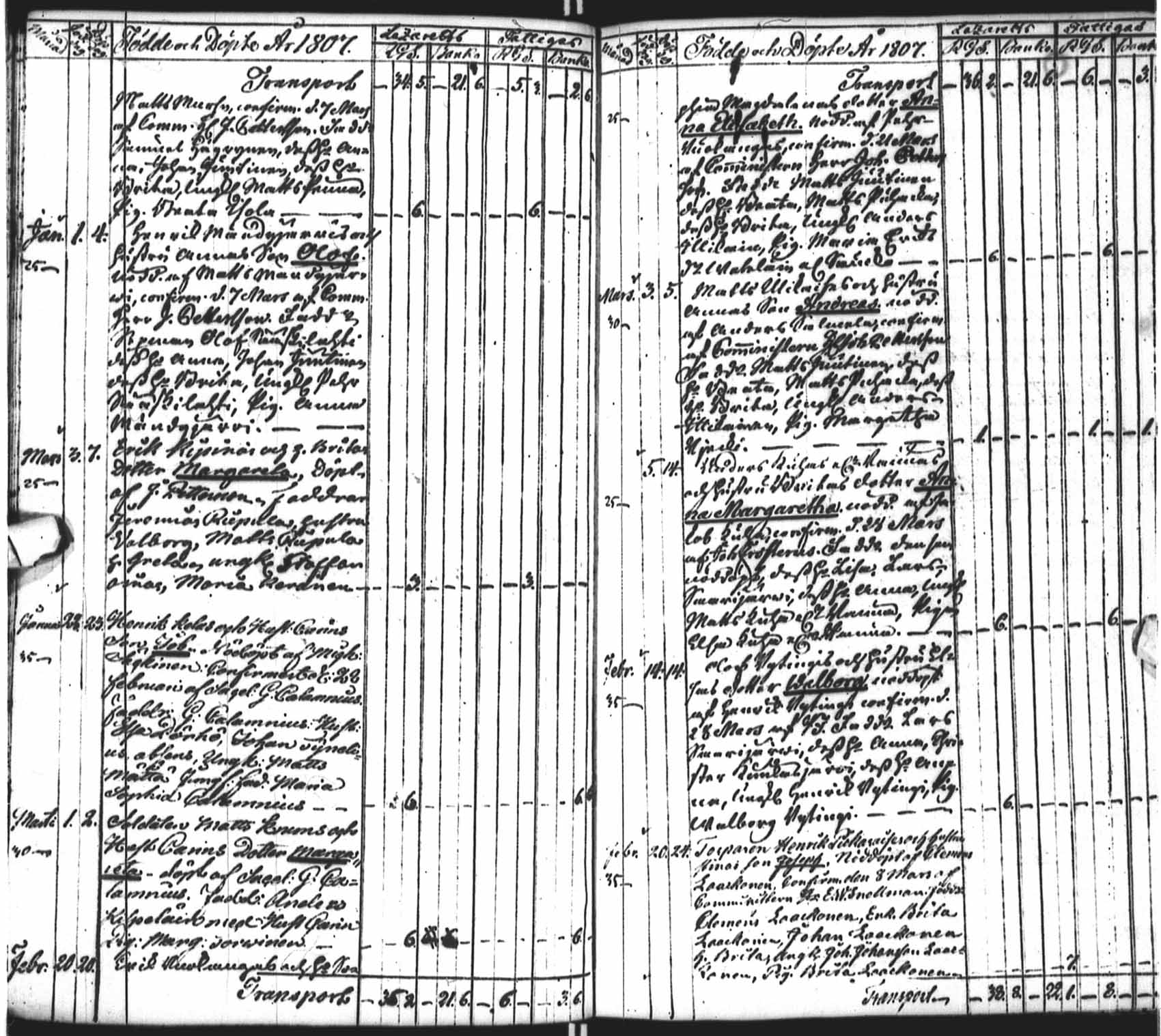 [ ../kirjat/Kirkonkirjat/pudasjarvi/syntyneet_1807-1809_ik385/kuvat/2.jpg ]