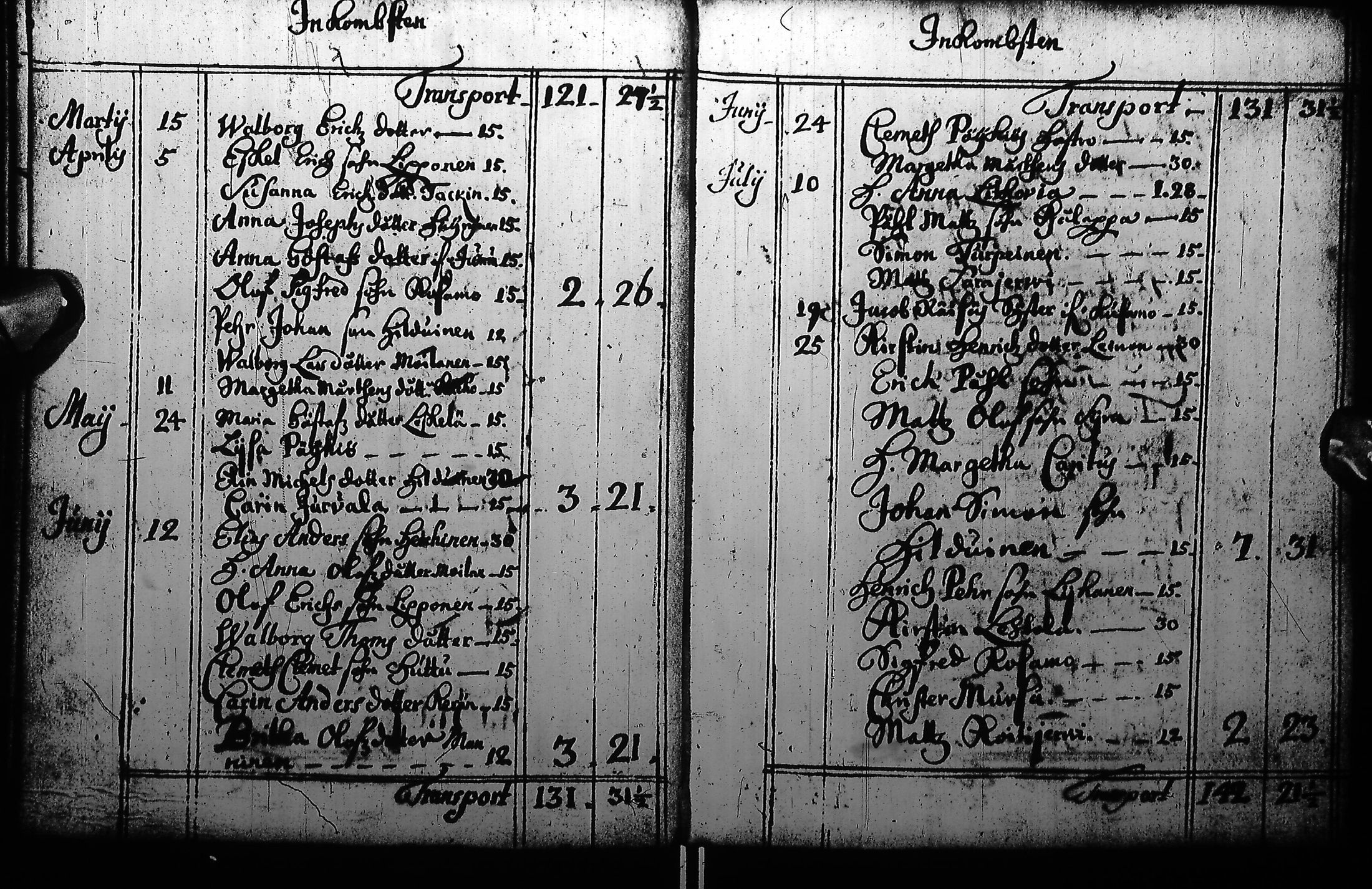 [ ../kirjat/Kirkonkirjat/pudasjarvi/tilit_1679-1737_ik387-388/kuvat/131.jpg ]