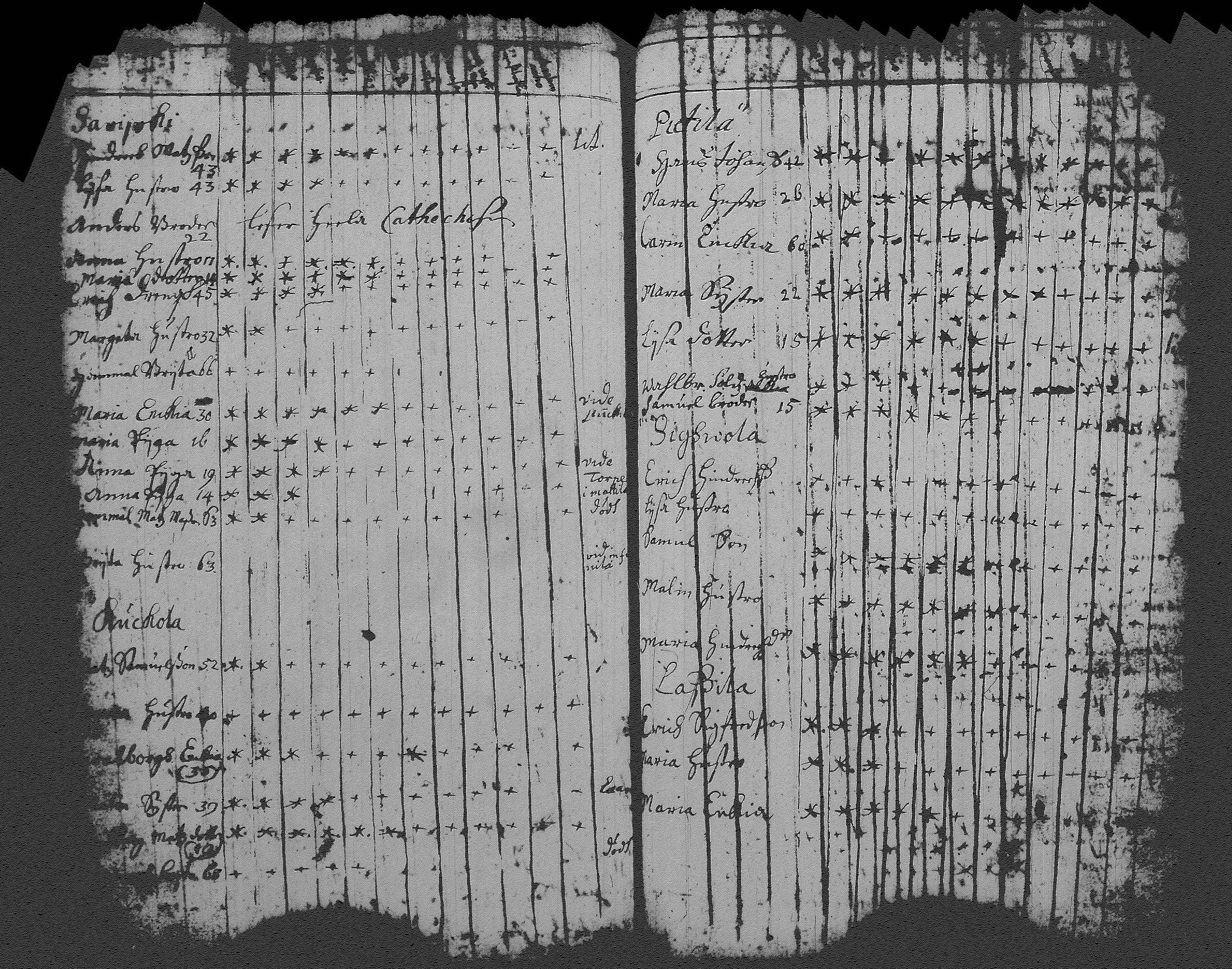 [ ../kirjat/Kirkonkirjat/pukkila/rippikirja_1702-1703_tk621/kuvat/19.jpg ]