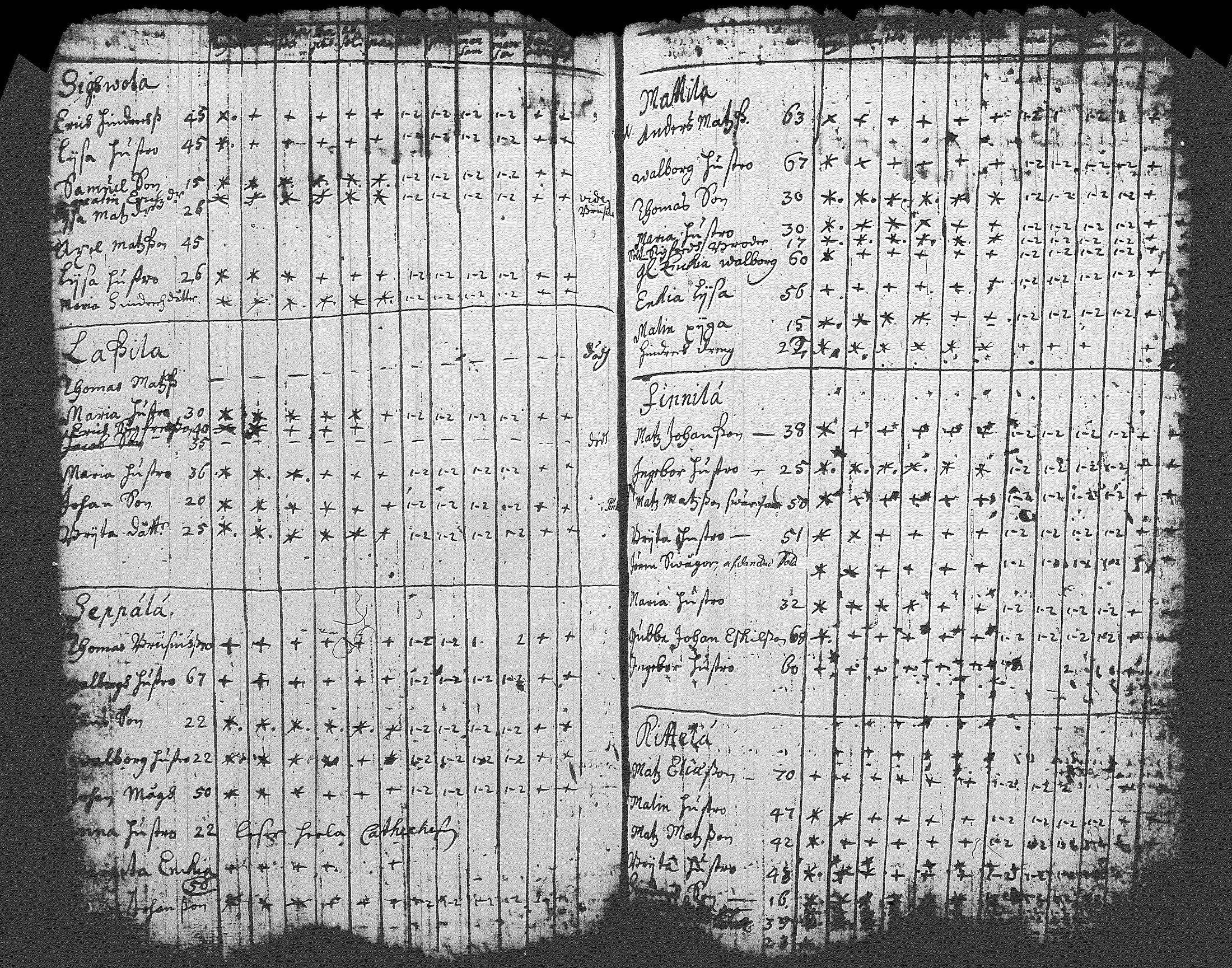 [ ../kirjat/Kirkonkirjat/pukkila/rippikirja_1702-1703_tk621/kuvat/9.jpg ]