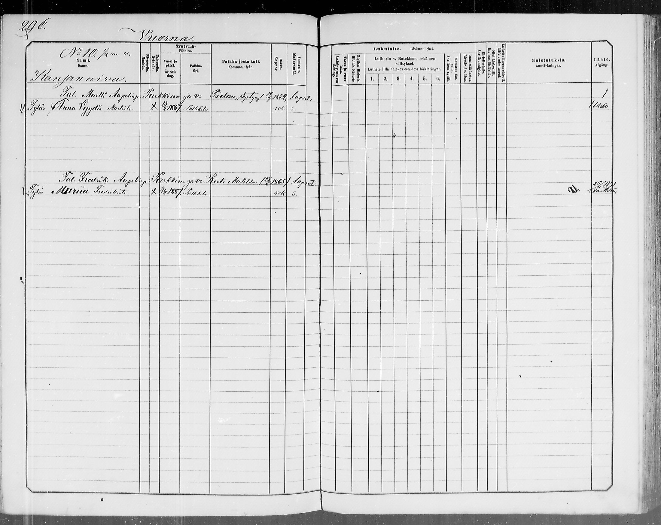 [ ../kirjat/Kirkonkirjat/pulkkila/lastenkirja_1881-1890_mko5-19/kuvat/296.jpg ]