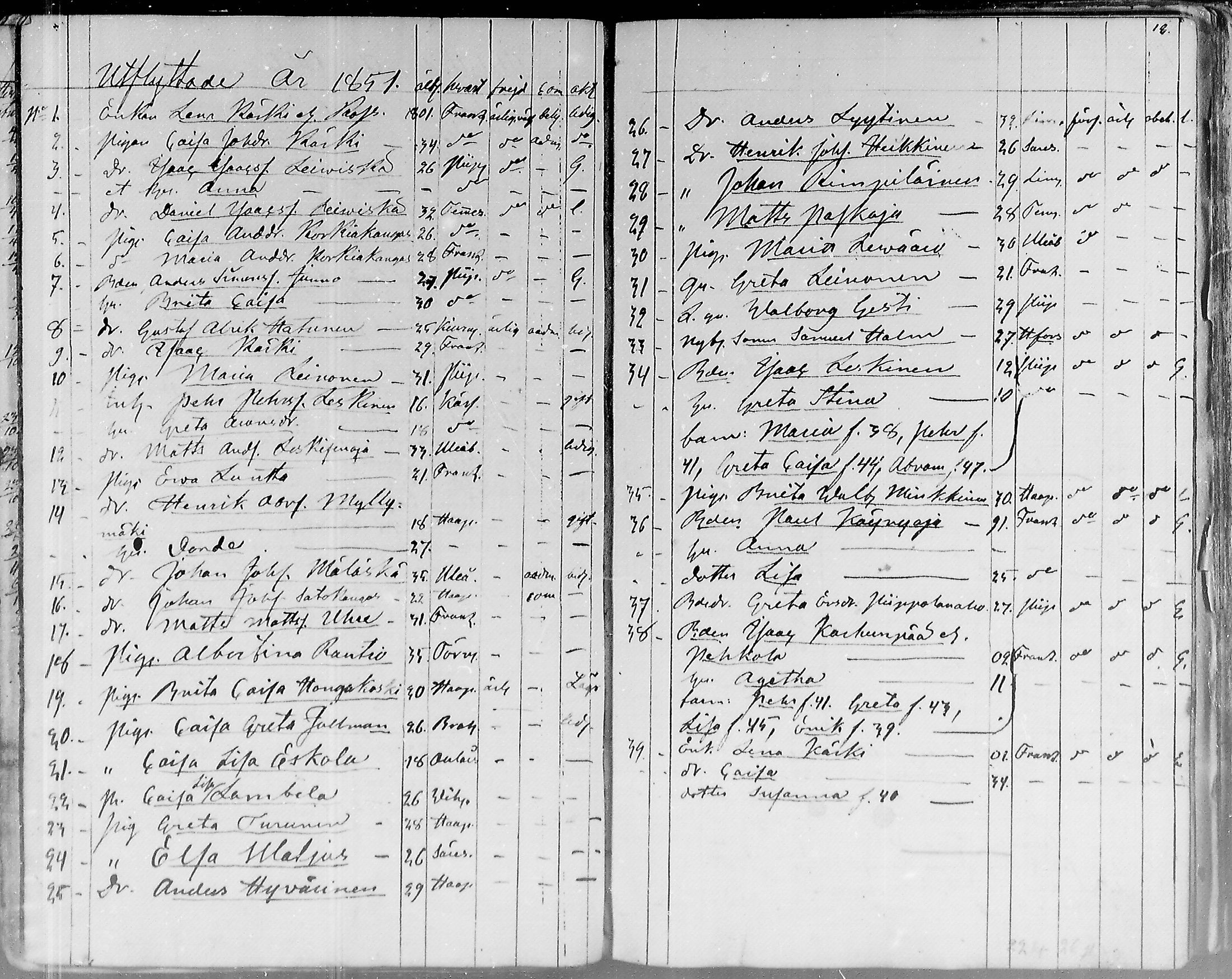 [ ../kirjat/Kirkonkirjat/pulkkila/muuttaneet_1822-1876_mko5-6/kuvat/17.jpg ]