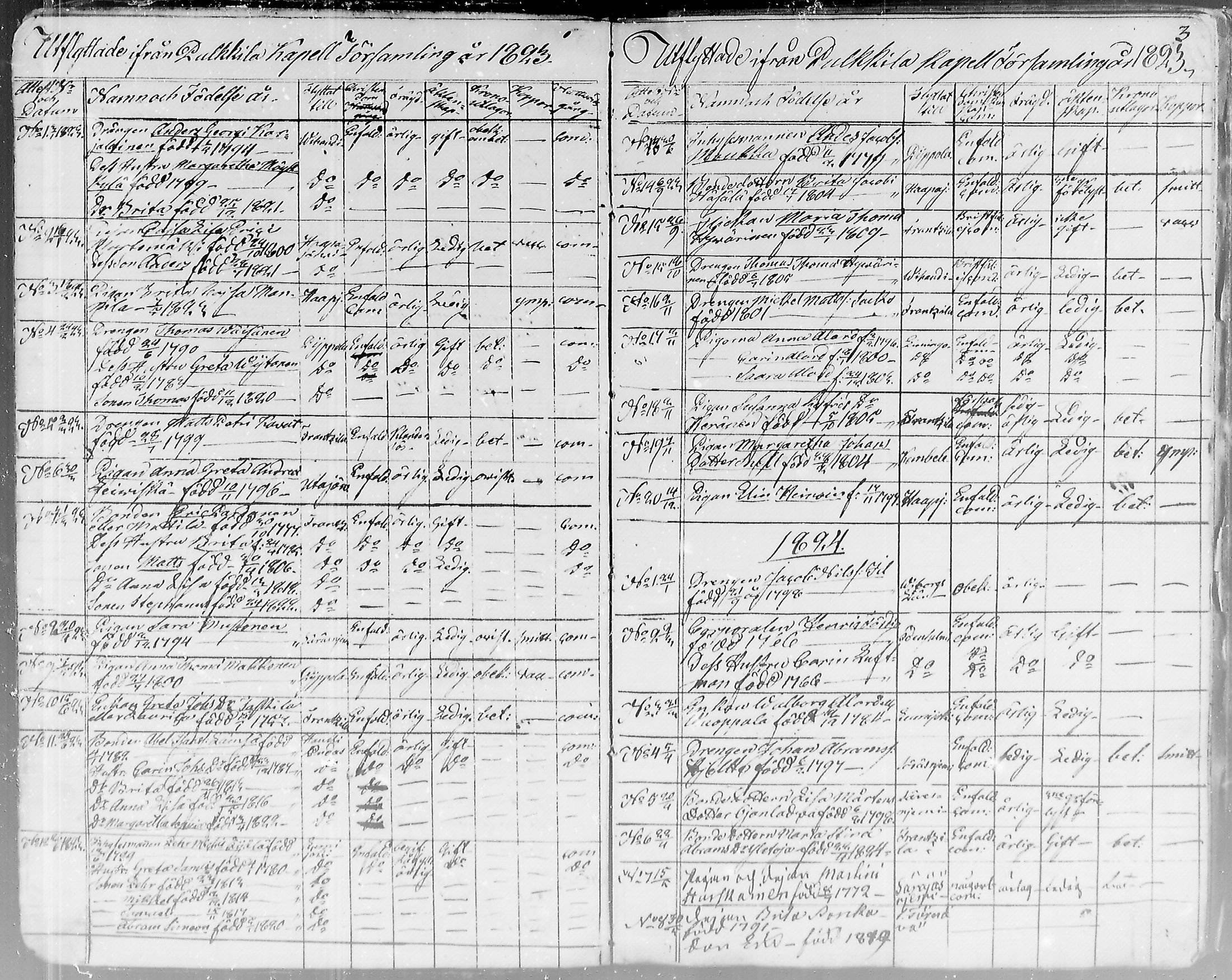 [ ../kirjat/Kirkonkirjat/pulkkila/muuttaneet_1822-1876_mko5-6/kuvat/2.jpg ]