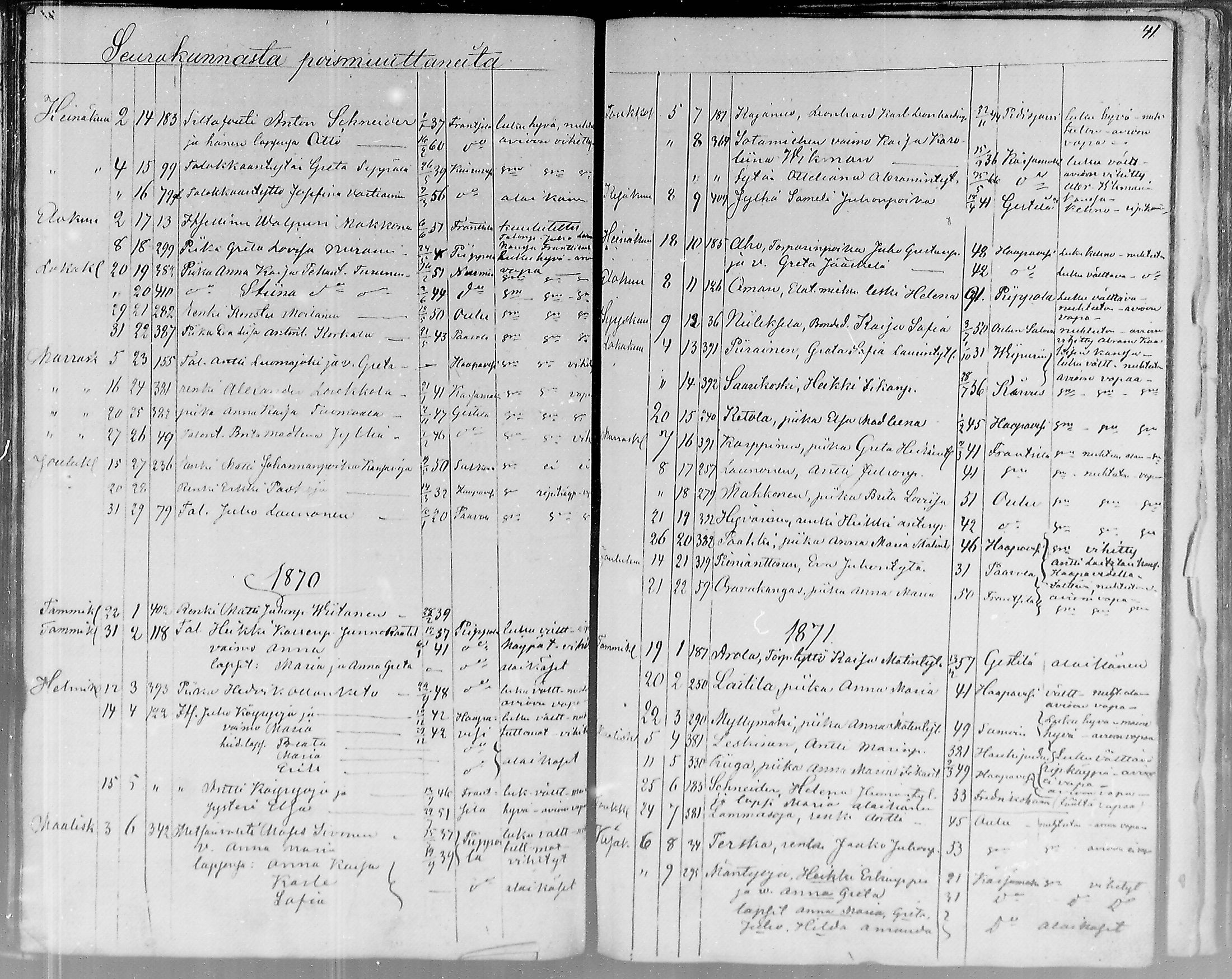 [ ../kirjat/Kirkonkirjat/pulkkila/muuttaneet_1822-1876_mko5-6/kuvat/40.jpg ]