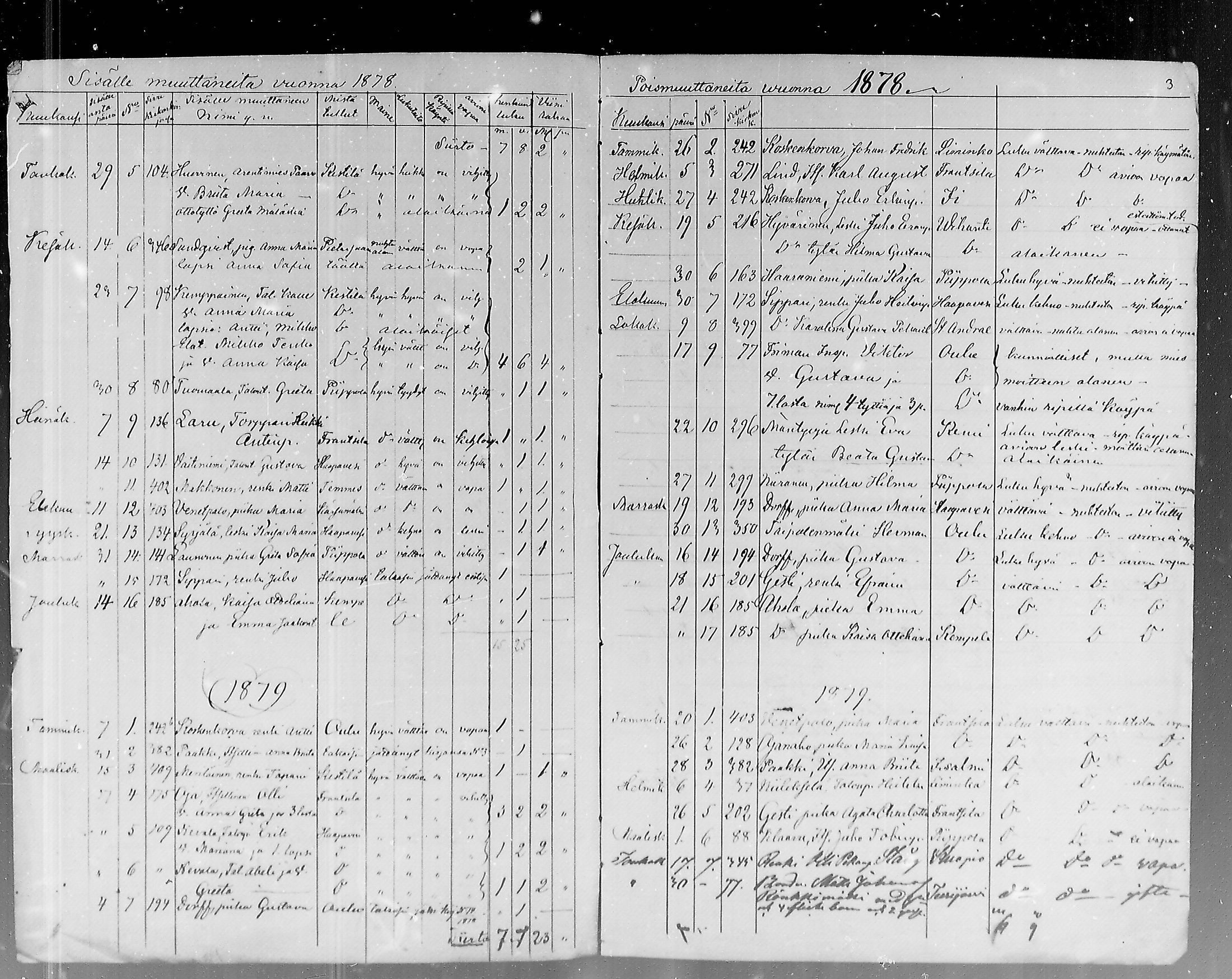 [ ../kirjat/Kirkonkirjat/pulkkila/muuttaneet_1877-1880_mko7/kuvat/3.jpg ]