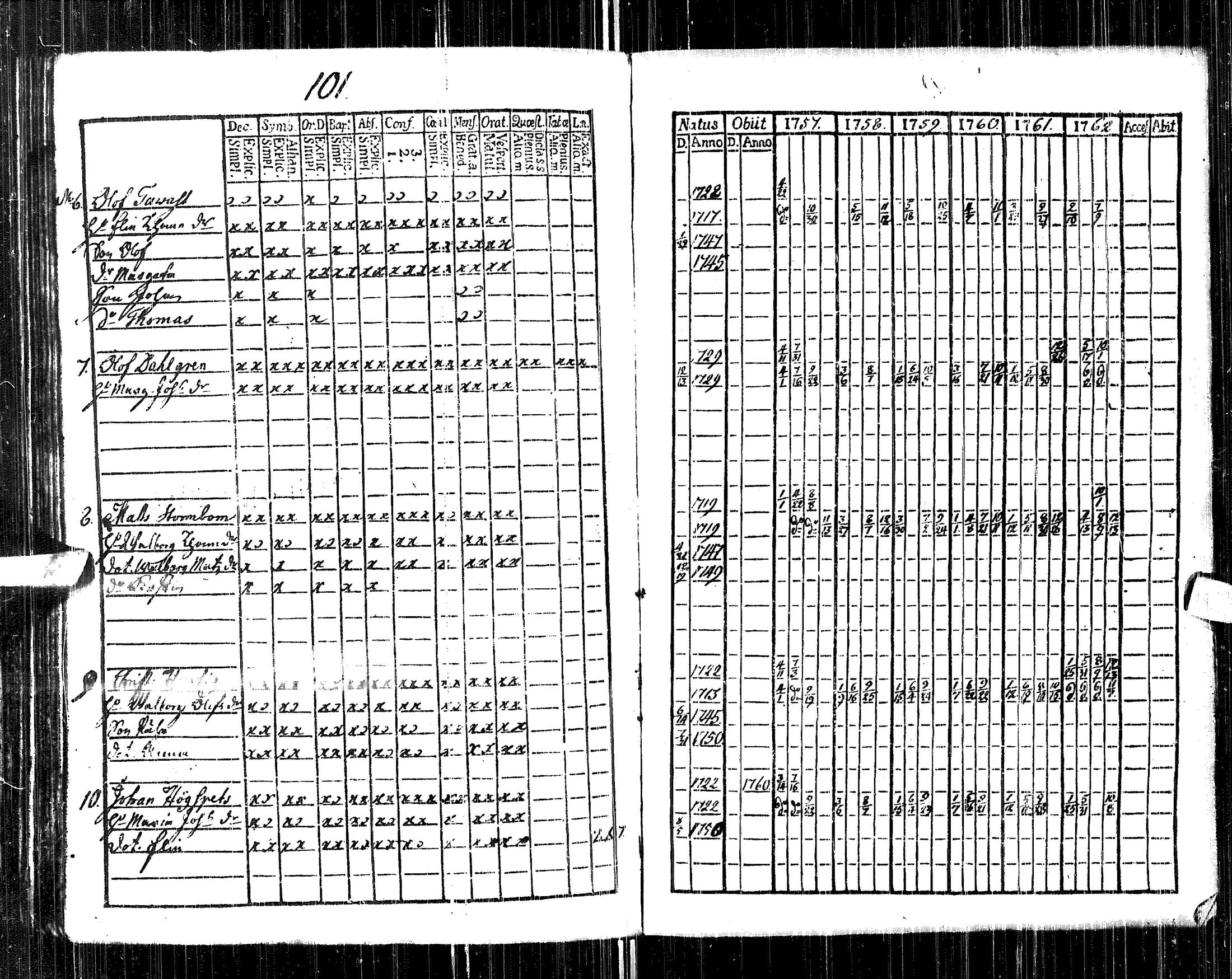 [ ../kirjat/Kirkonkirjat/pulkkila/rippikirja_1757-1768_ik21/kuvat/113.jpg ]