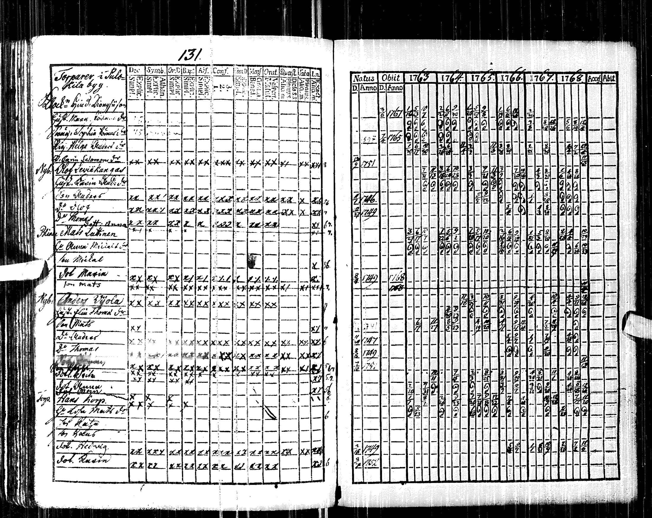 [ ../kirjat/Kirkonkirjat/pulkkila/rippikirja_1757-1768_ik21/kuvat/143.jpg ]