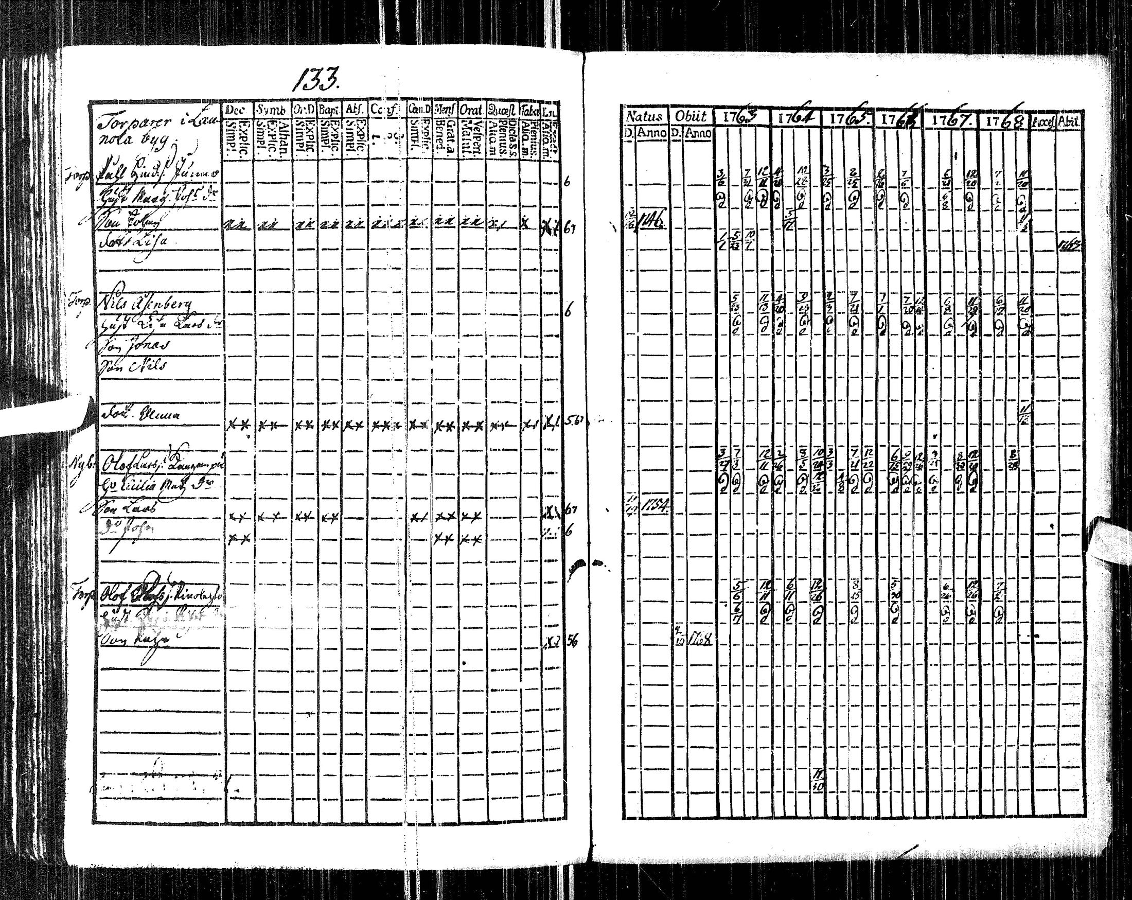 [ ../kirjat/Kirkonkirjat/pulkkila/rippikirja_1757-1768_ik21/kuvat/145.jpg ]
