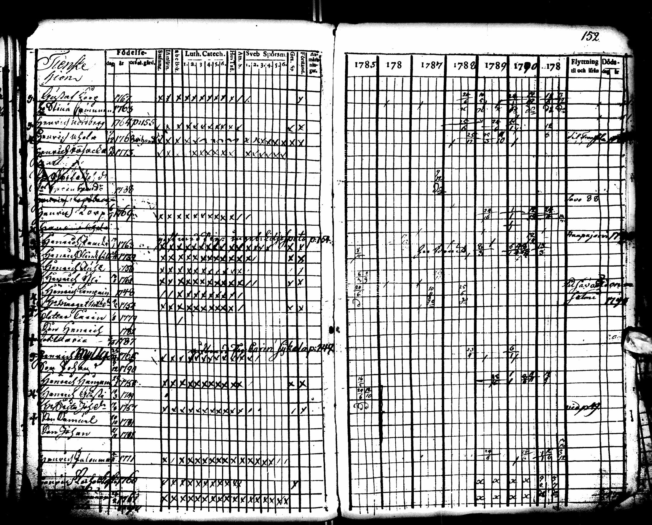 [ ../kirjat/Kirkonkirjat/pulkkila/rippikirja_1785-1793_ik21-22/kuvat/159.jpg ]