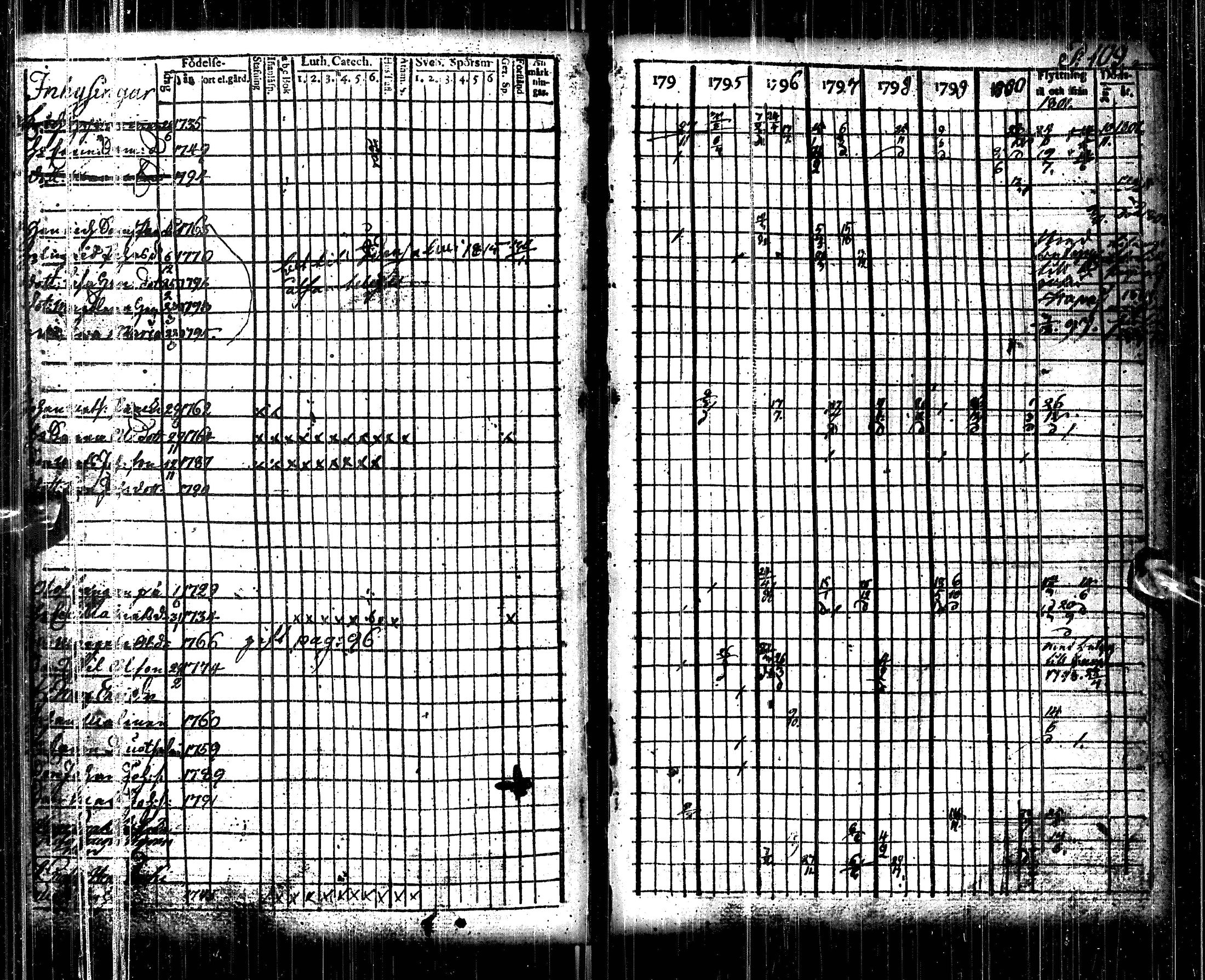[ ../kirjat/Kirkonkirjat/pulkkila/rippikirja_1794-1801_ik22/kuvat/112.jpg ]