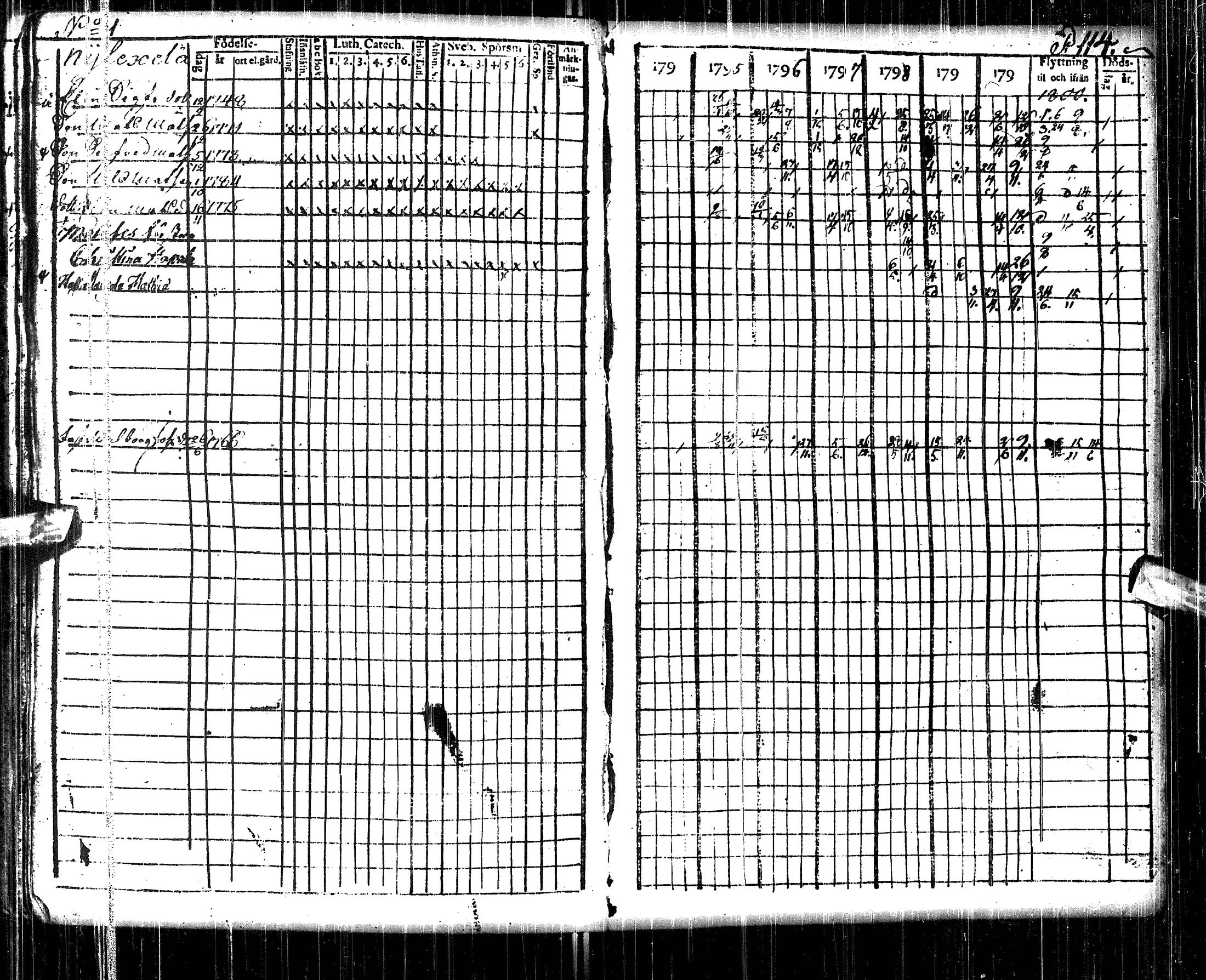 [ ../kirjat/Kirkonkirjat/pulkkila/rippikirja_1794-1801_ik22/kuvat/118.jpg ]