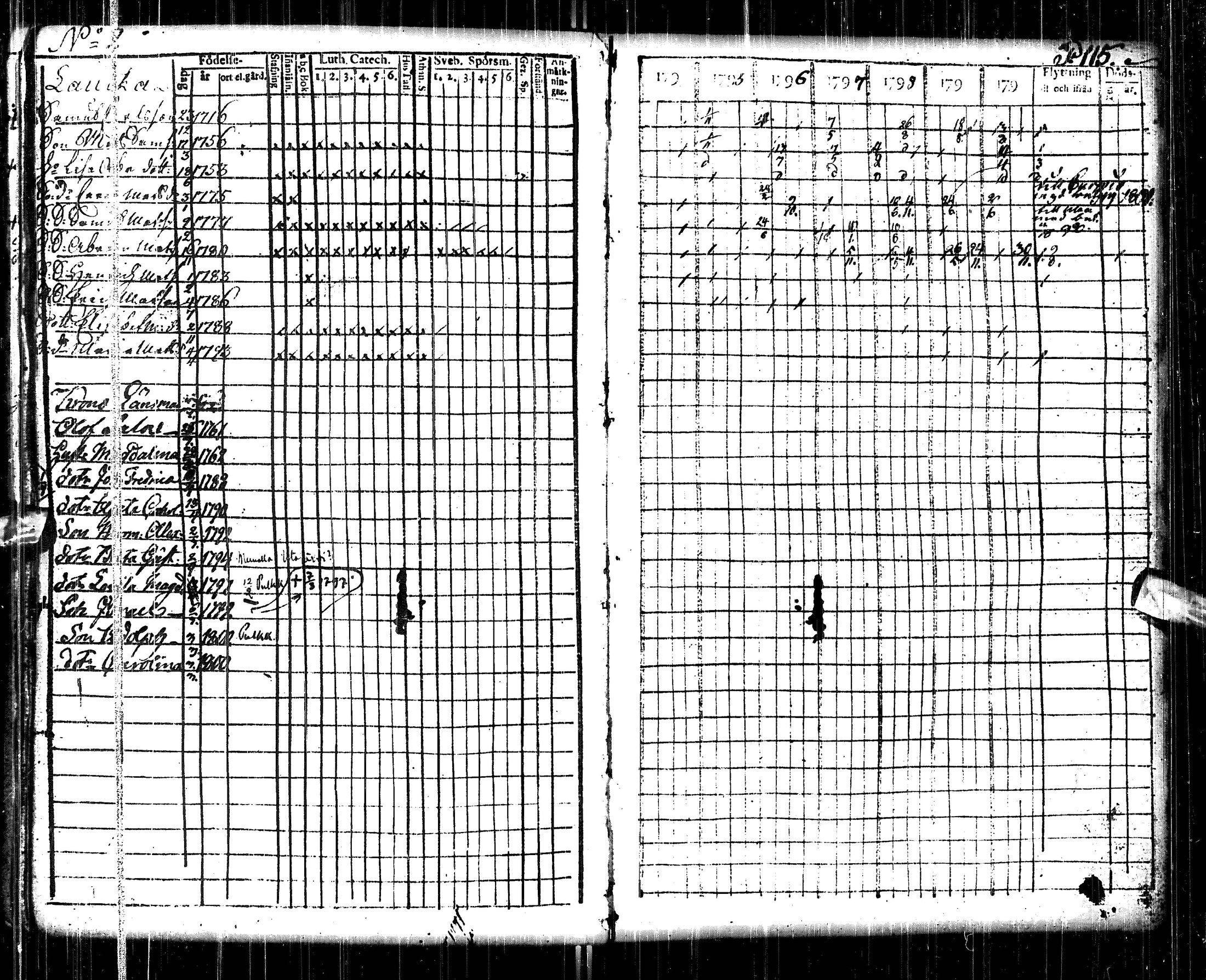 [ ../kirjat/Kirkonkirjat/pulkkila/rippikirja_1794-1801_ik22/kuvat/119.jpg ]