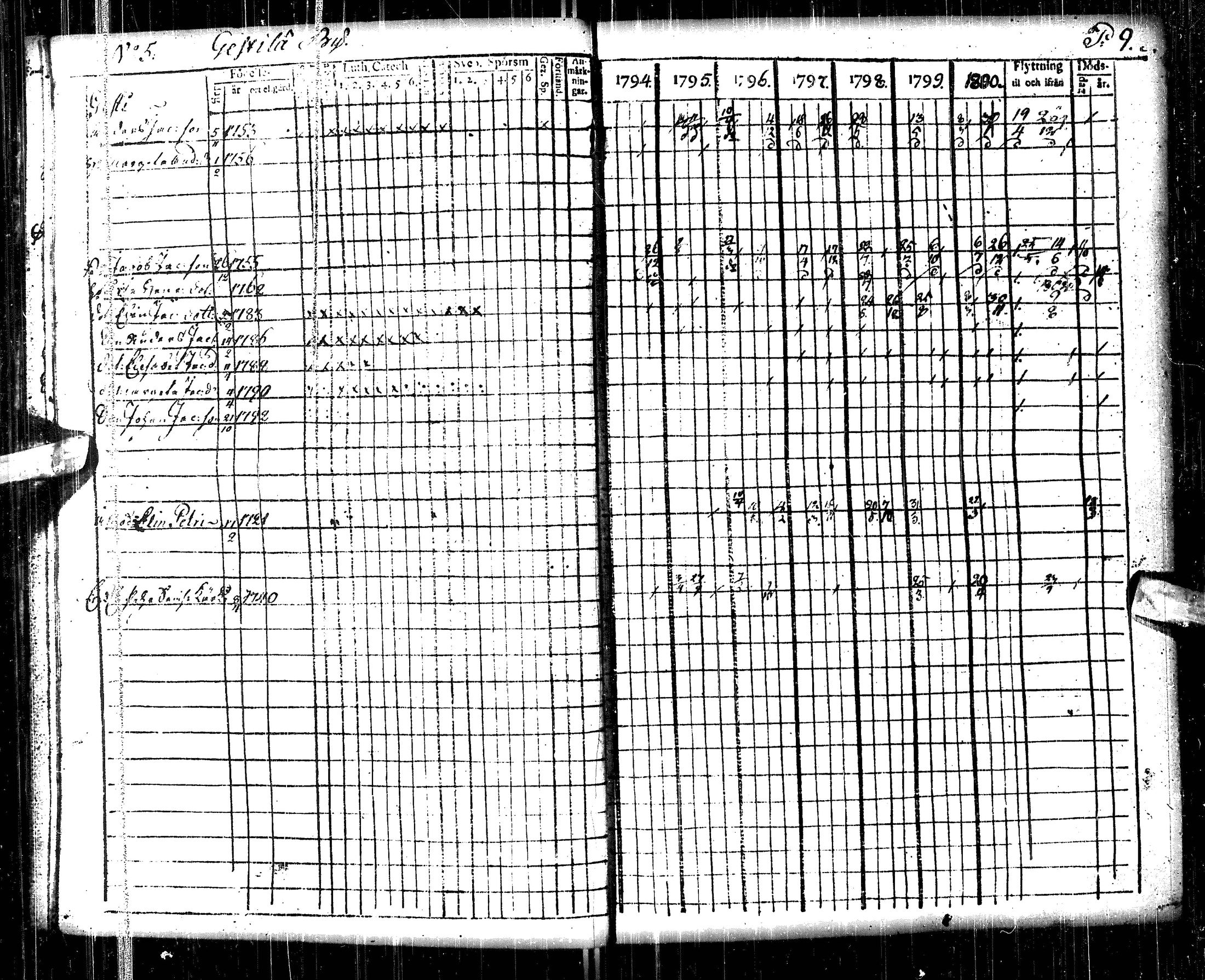 [ ../kirjat/Kirkonkirjat/pulkkila/rippikirja_1794-1801_ik22/kuvat/12.jpg ]