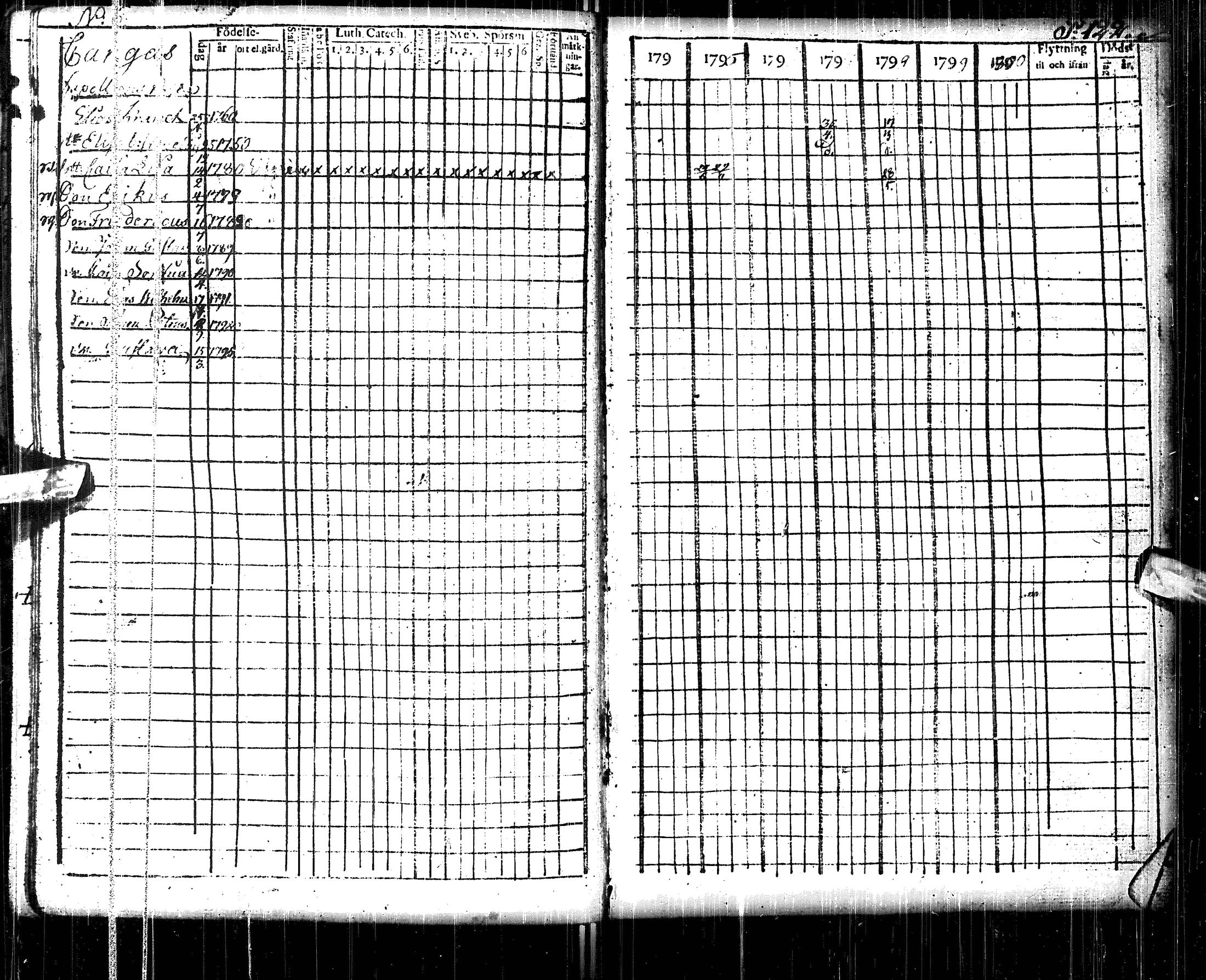 [ ../kirjat/Kirkonkirjat/pulkkila/rippikirja_1794-1801_ik22/kuvat/126.jpg ]