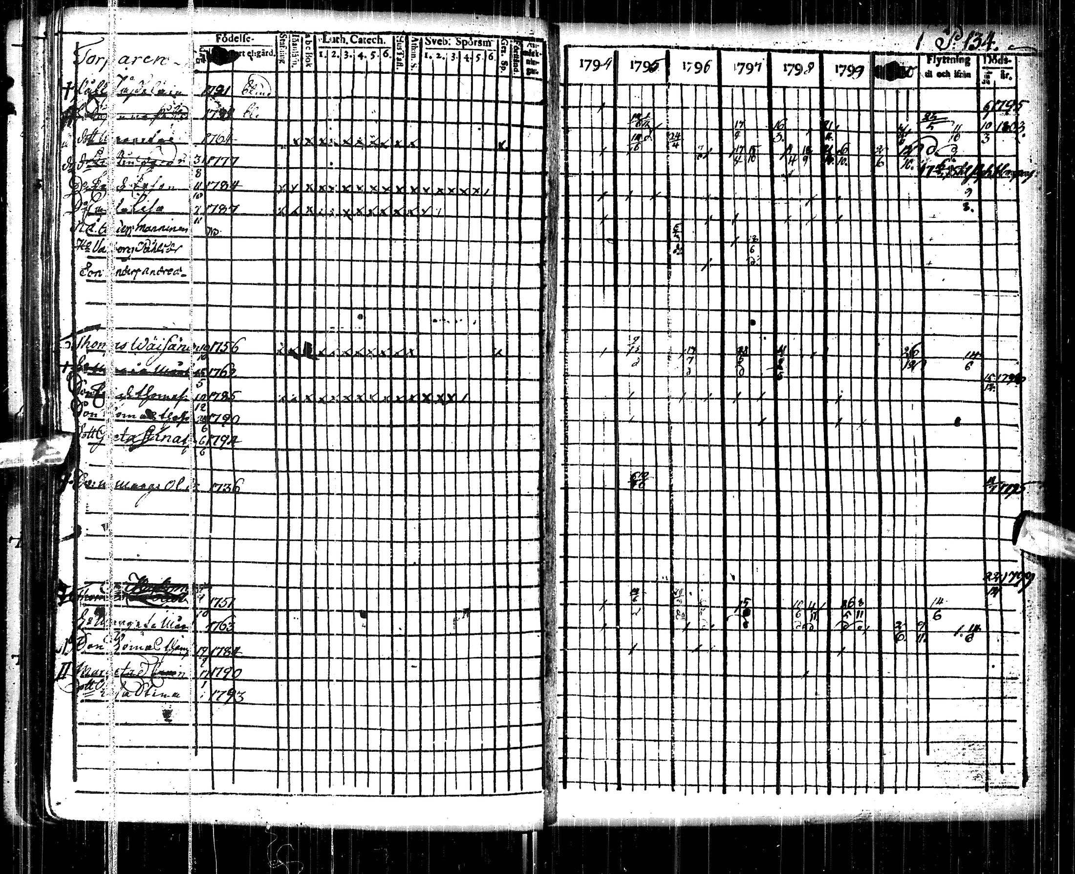 [ ../kirjat/Kirkonkirjat/pulkkila/rippikirja_1794-1801_ik22/kuvat/138.jpg ]