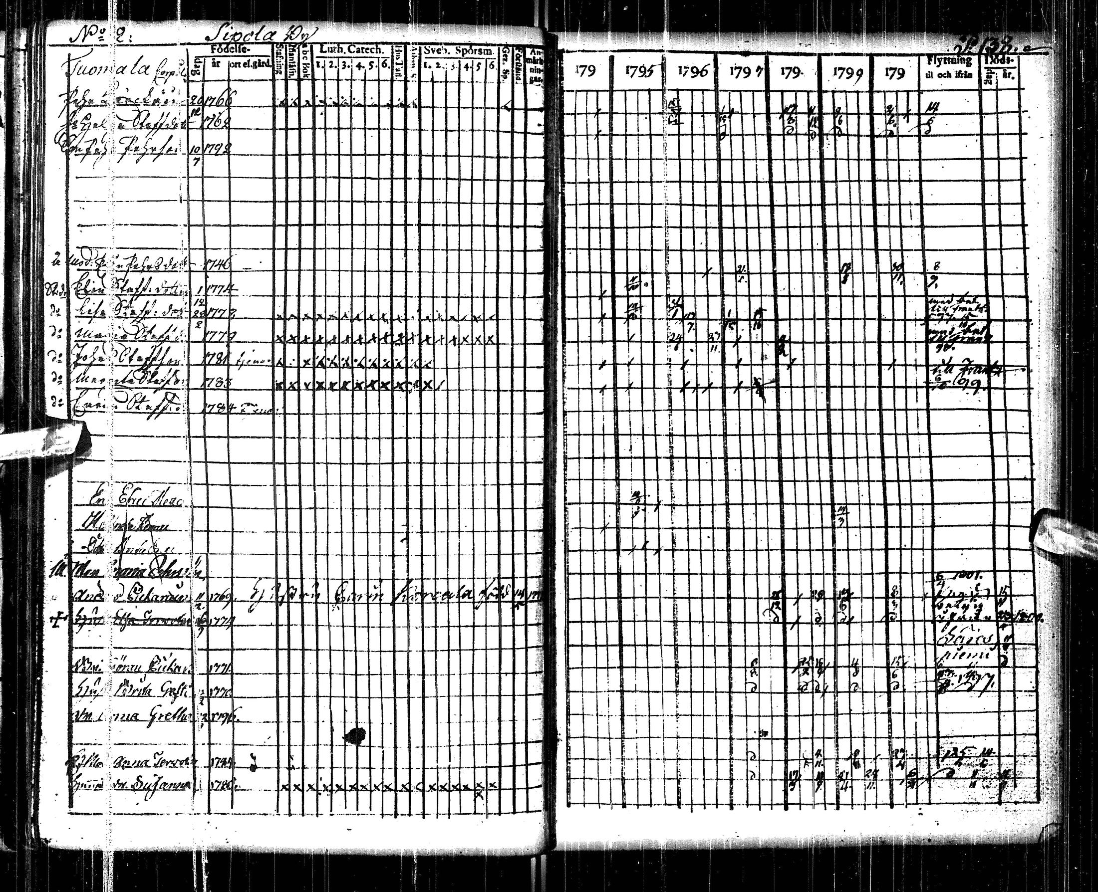[ ../kirjat/Kirkonkirjat/pulkkila/rippikirja_1794-1801_ik22/kuvat/142.jpg ]