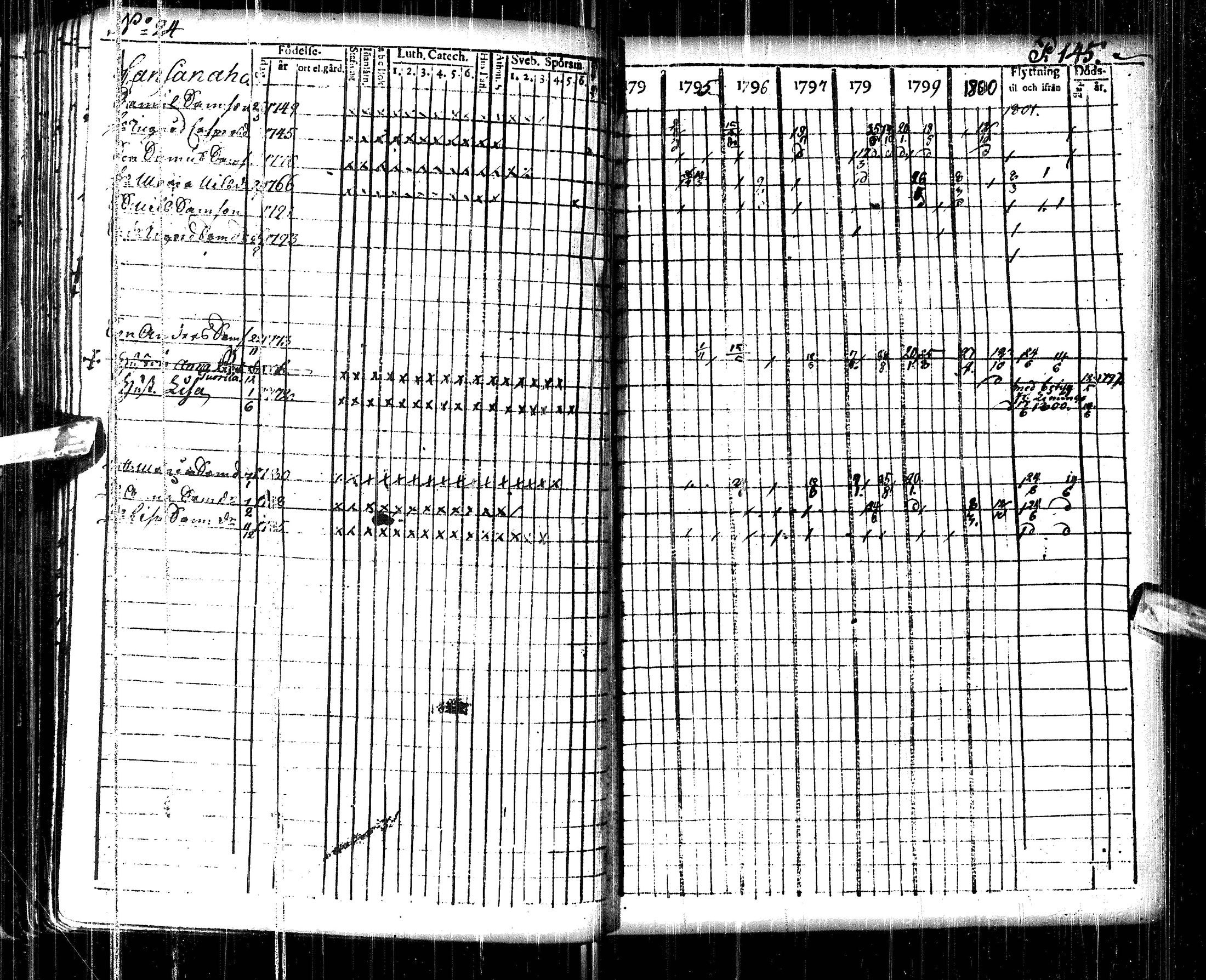 [ ../kirjat/Kirkonkirjat/pulkkila/rippikirja_1794-1801_ik22/kuvat/149.jpg ]