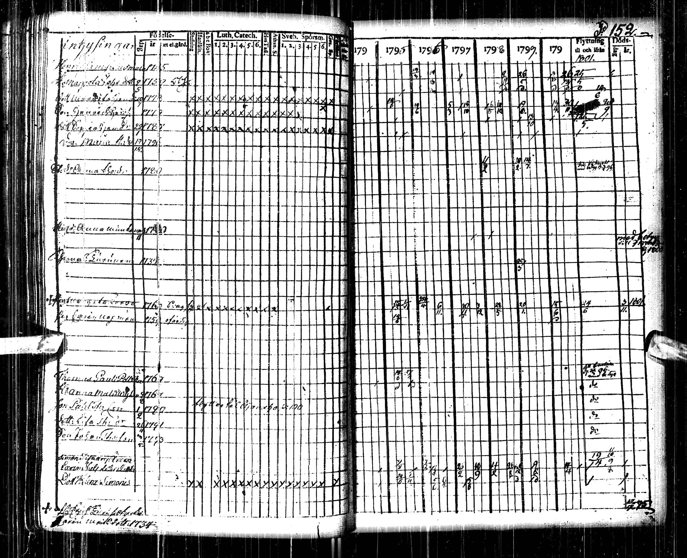 [ ../kirjat/Kirkonkirjat/pulkkila/rippikirja_1794-1801_ik22/kuvat/156.jpg ]