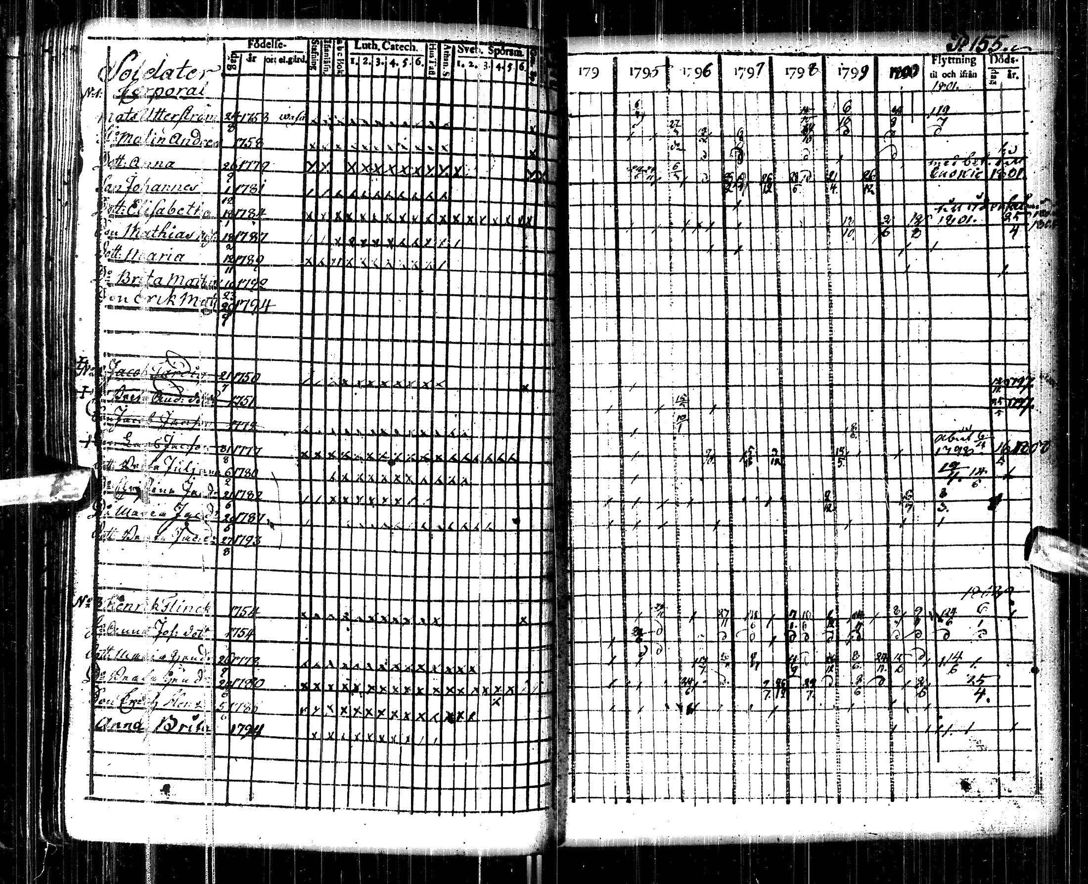 [ ../kirjat/Kirkonkirjat/pulkkila/rippikirja_1794-1801_ik22/kuvat/159.jpg ]