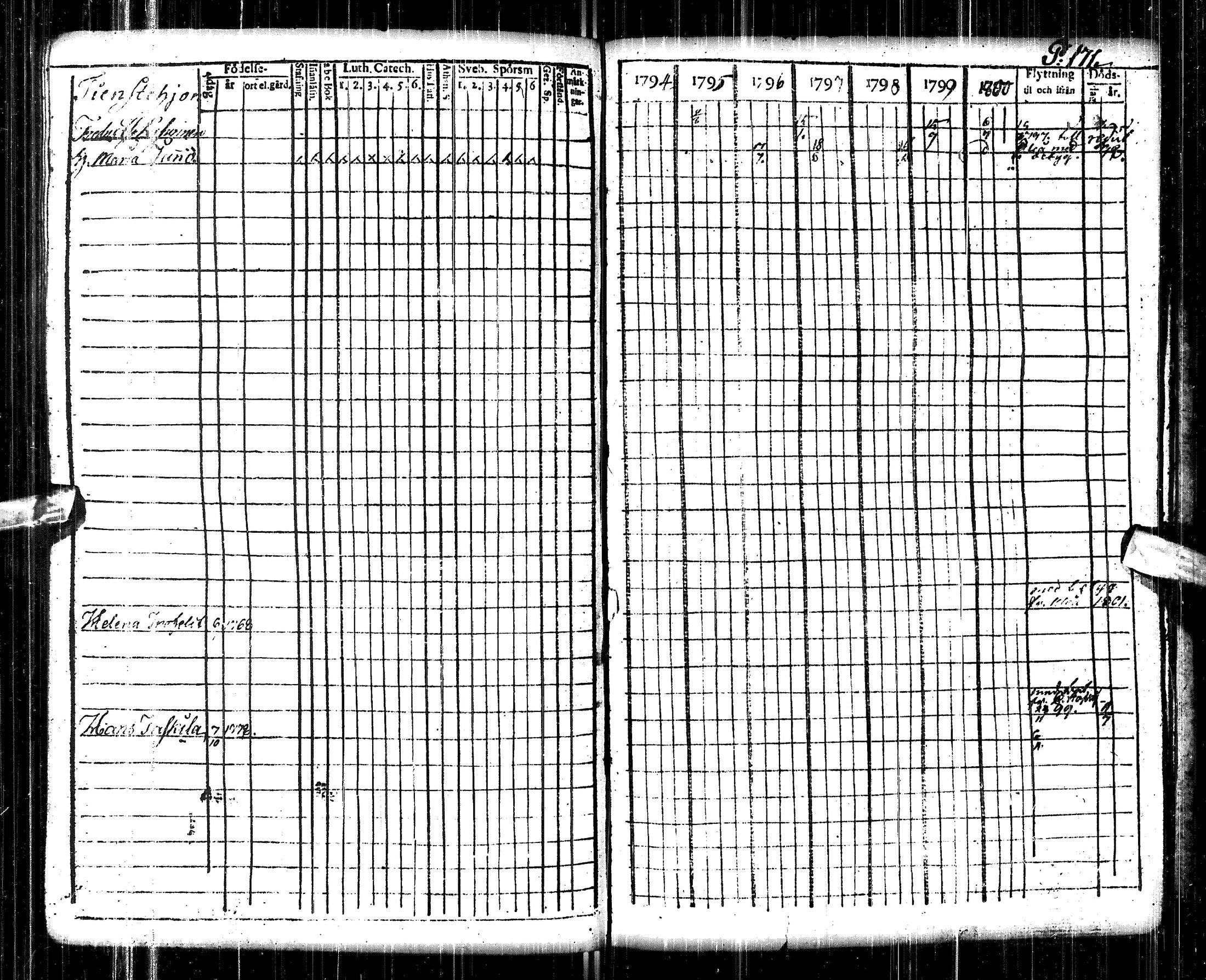 [ ../kirjat/Kirkonkirjat/pulkkila/rippikirja_1794-1801_ik22/kuvat/175.jpg ]