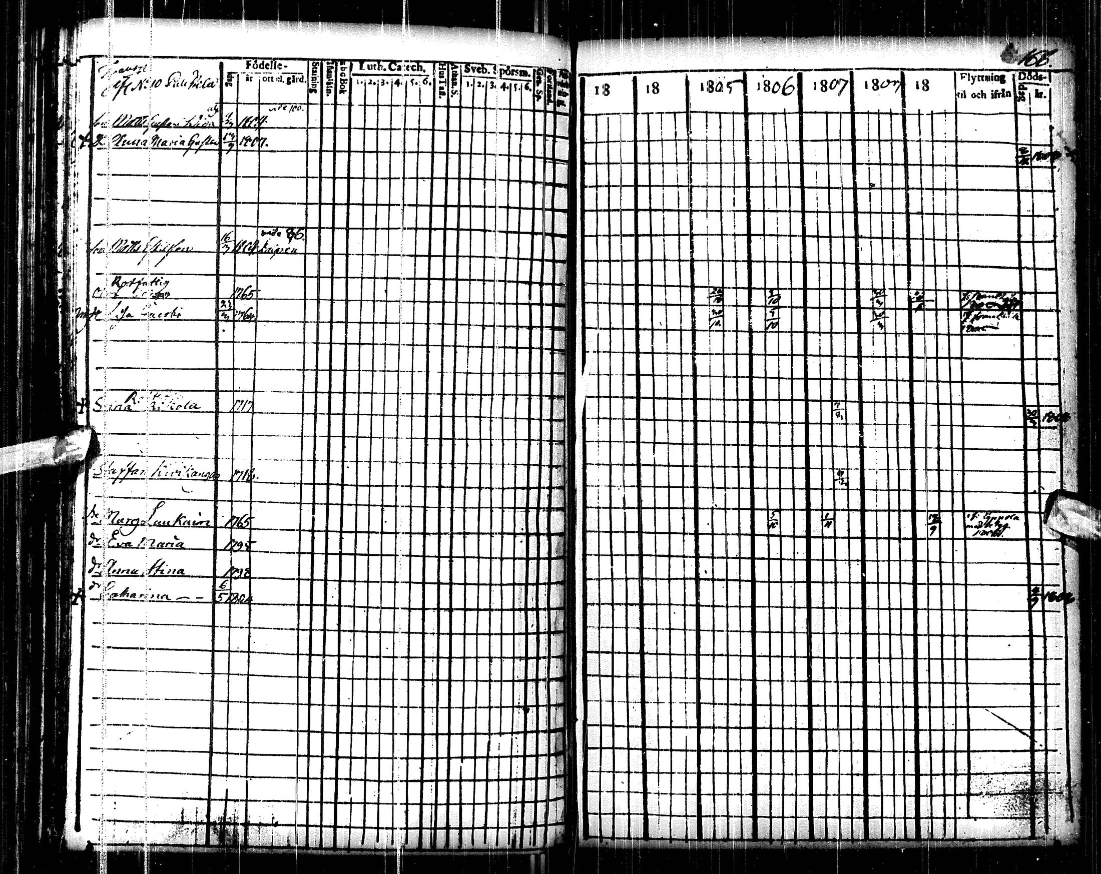 [ ../kirjat/Kirkonkirjat/pulkkila/rippikirja_1802-1809_ik22/kuvat/170.jpg ]