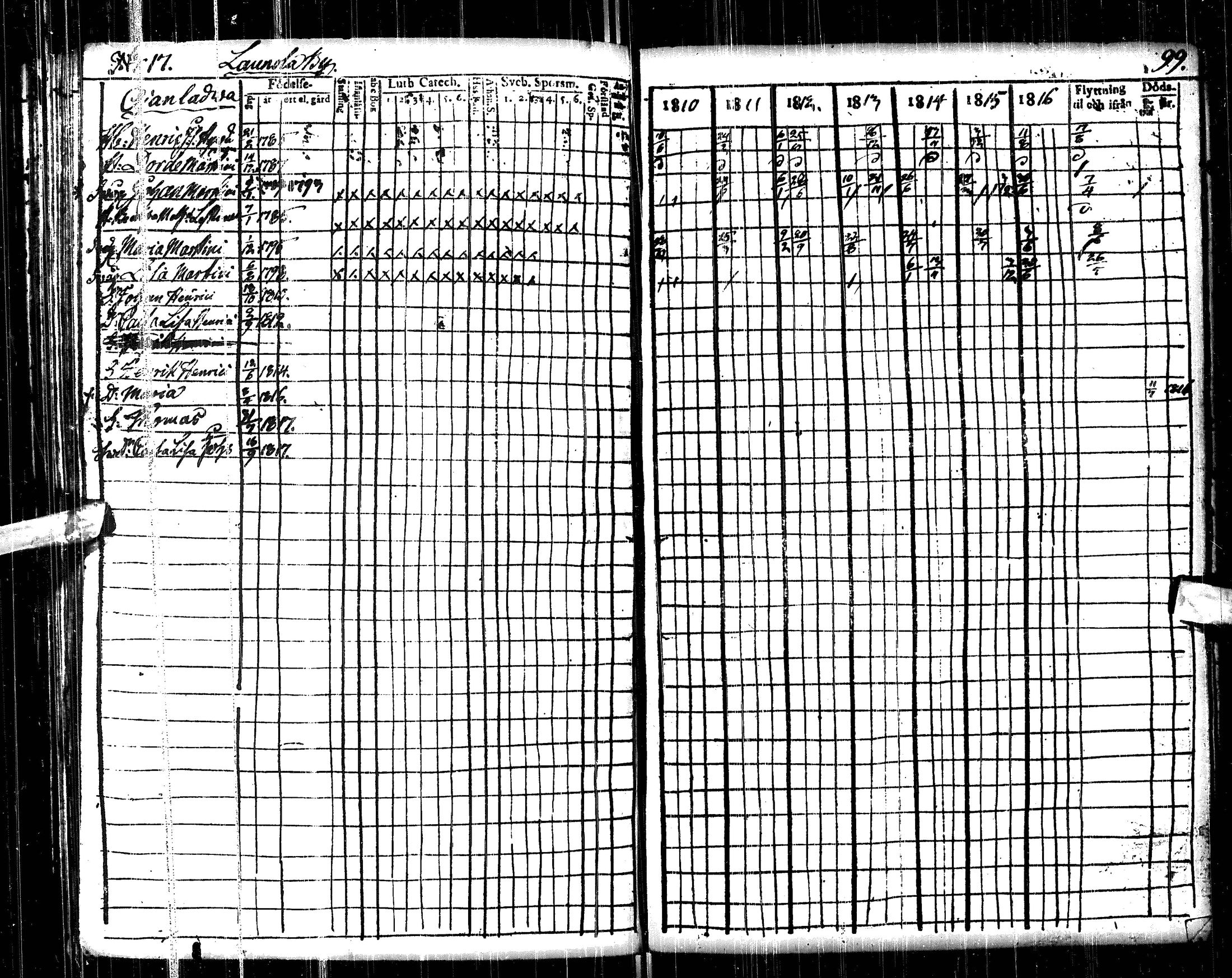 [ ../kirjat/Kirkonkirjat/pulkkila/rippikirja_1810-1817_ik22/kuvat/103.jpg ]