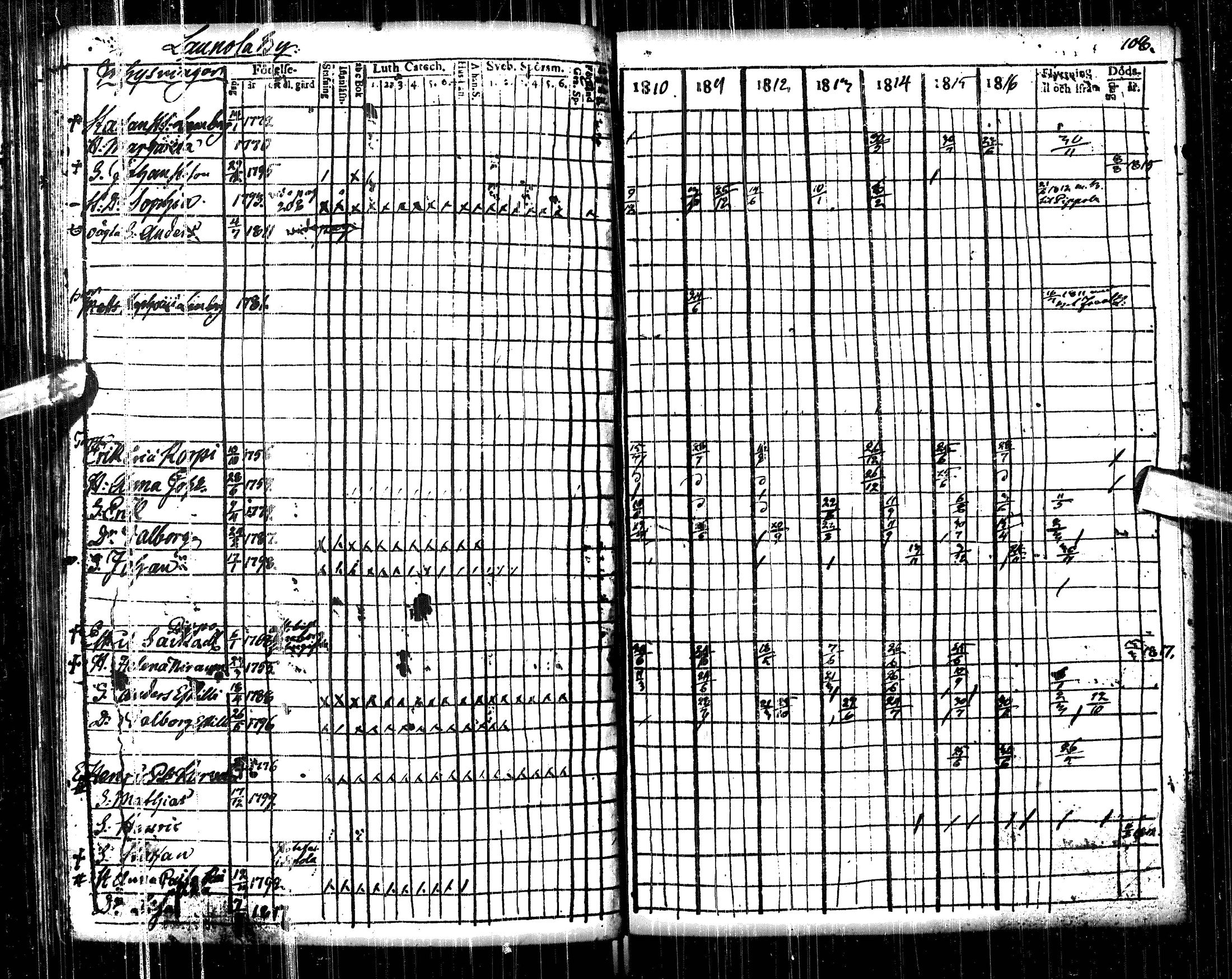 [ ../kirjat/Kirkonkirjat/pulkkila/rippikirja_1810-1817_ik22/kuvat/112.jpg ]