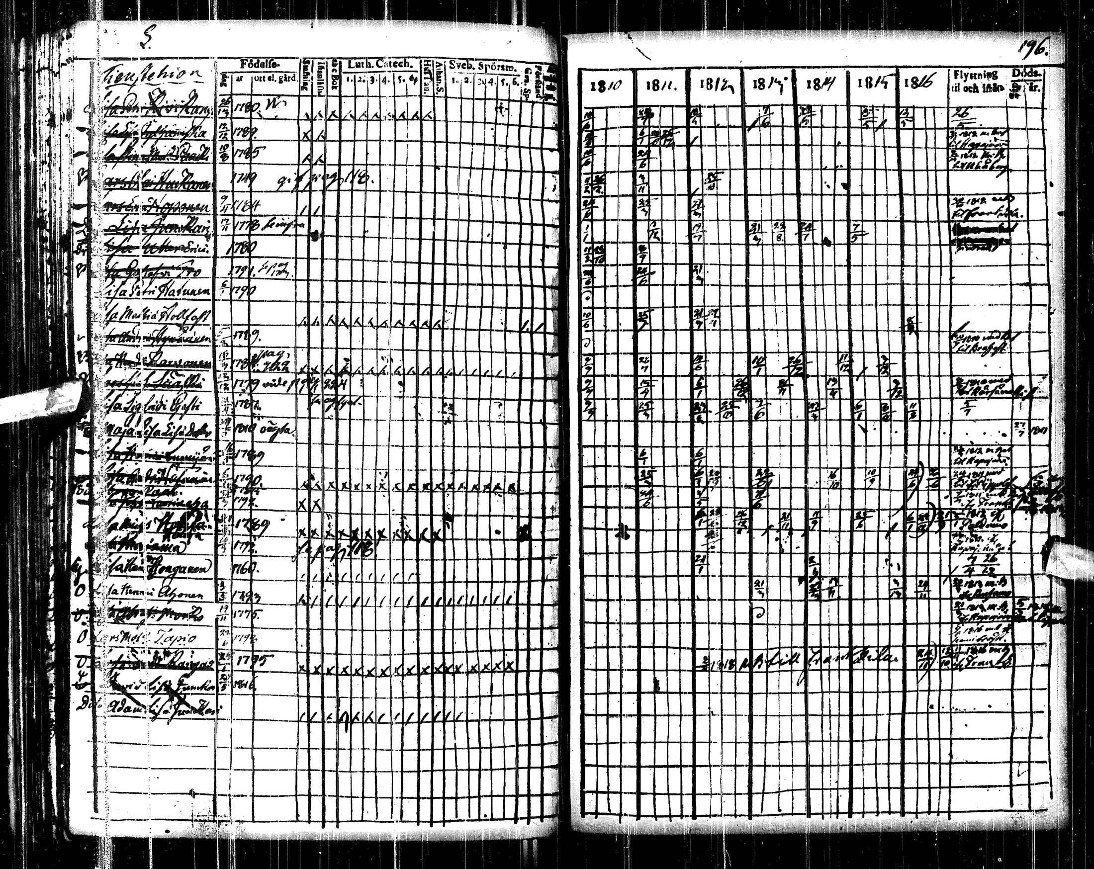 [ ../kirjat/Kirkonkirjat/pulkkila/rippikirja_1810-1817_ik22/kuvat/201.jpg ]
