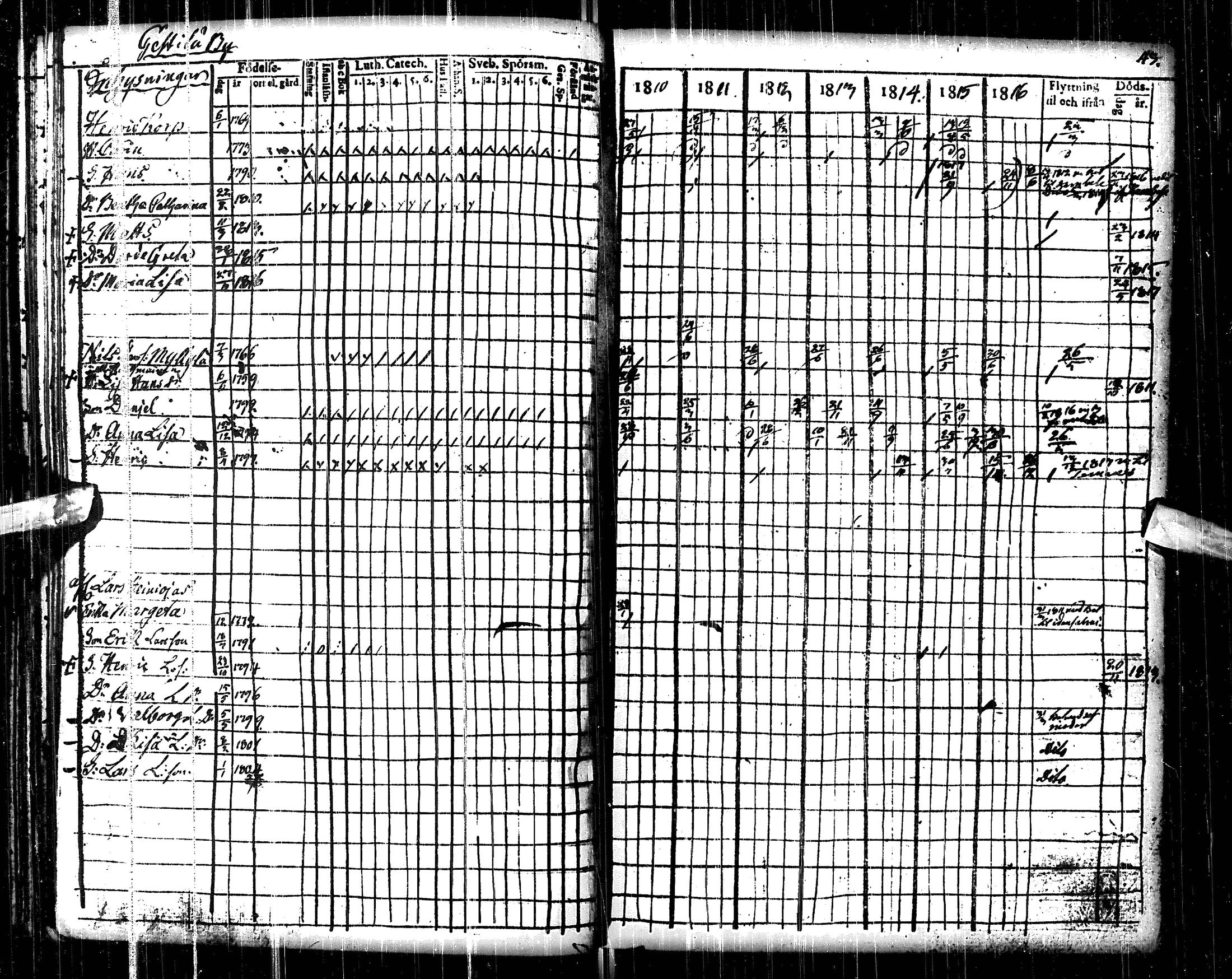 [ ../kirjat/Kirkonkirjat/pulkkila/rippikirja_1810-1817_ik22/kuvat/47.jpg ]