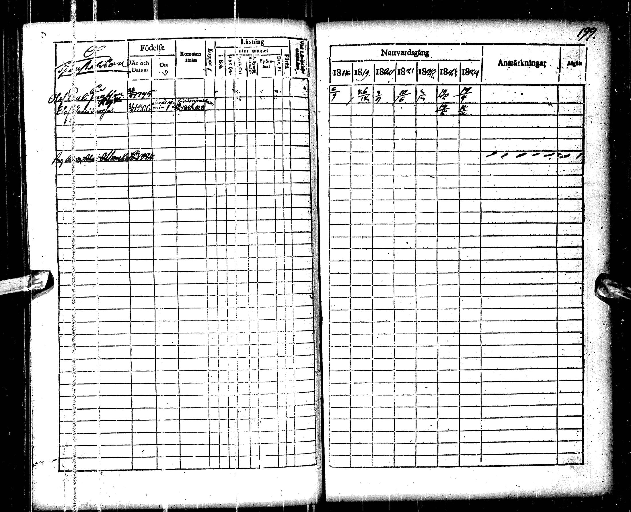 [ ../kirjat/Kirkonkirjat/pulkkila/rippikirja_1818-1824_ik22/kuvat/205.jpg ]