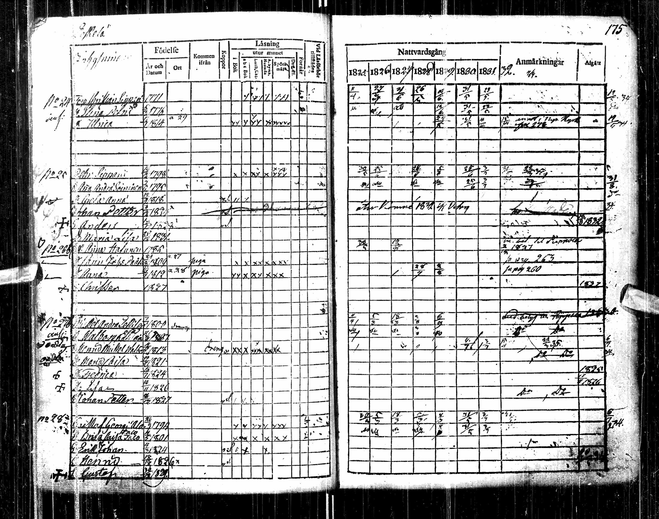 [ ../kirjat/Kirkonkirjat/pulkkila/rippikirja_1825-1833_ik22-23/kuvat/183.jpg ]