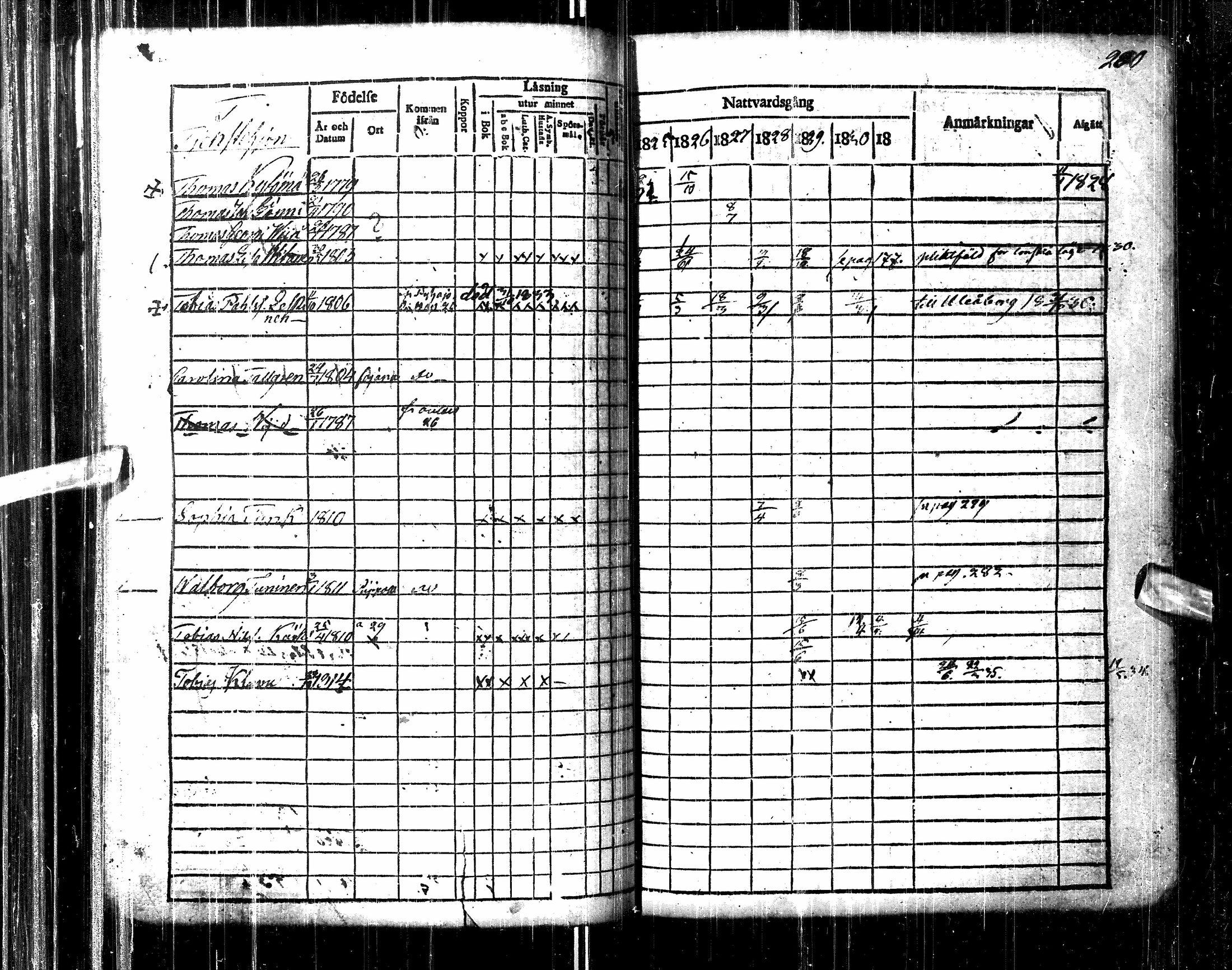 [ ../kirjat/Kirkonkirjat/pulkkila/rippikirja_1825-1833_ik22-23/kuvat/287.jpg ]