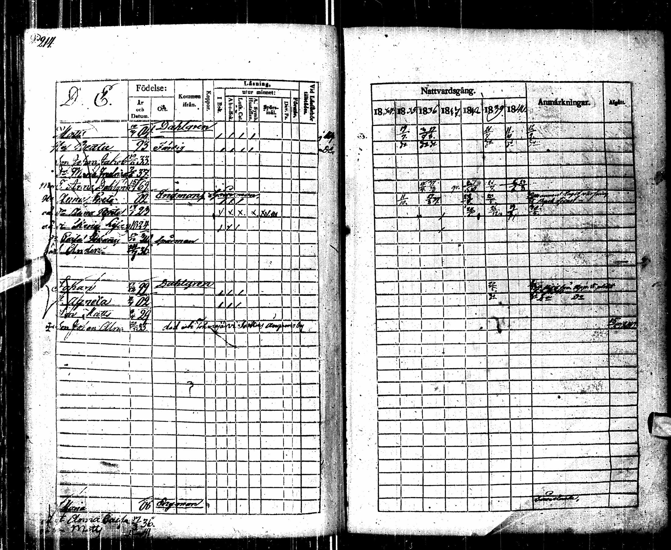 [ ../kirjat/Kirkonkirjat/pulkkila/rippikirja_1834-1841_ik23/kuvat/212.jpg ]