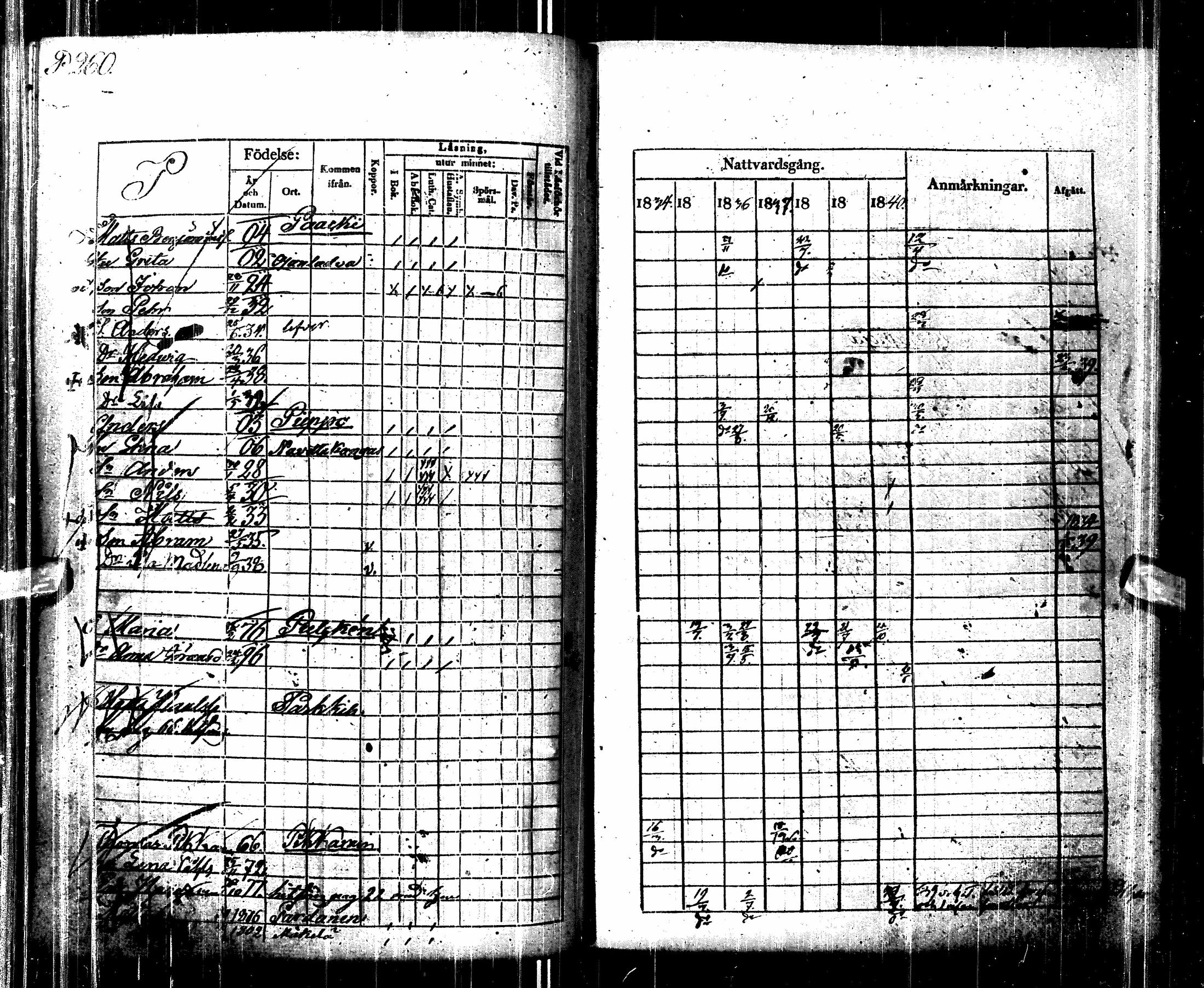 [ ../kirjat/Kirkonkirjat/pulkkila/rippikirja_1834-1841_ik23/kuvat/259.jpg ]