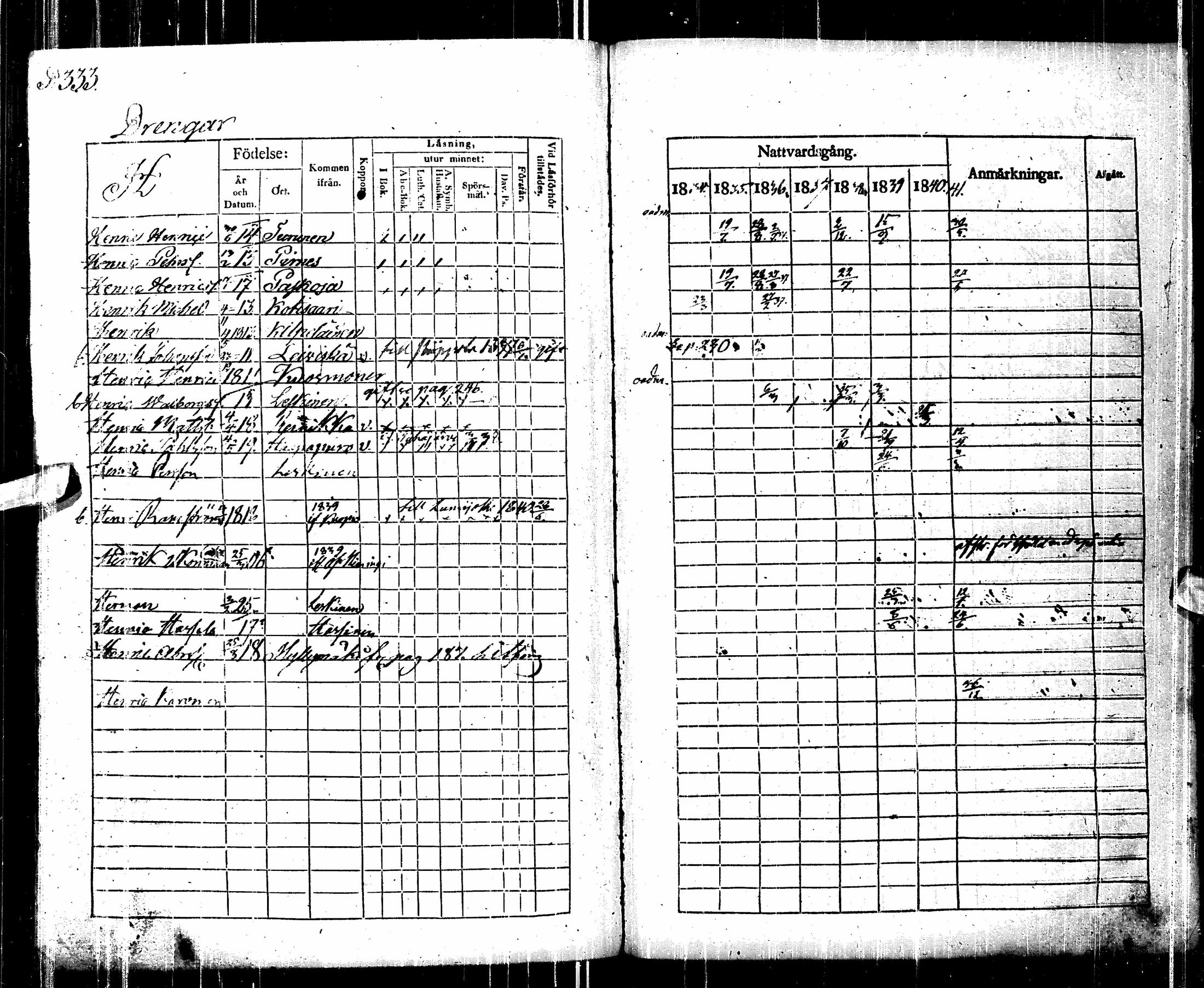 [ ../kirjat/Kirkonkirjat/pulkkila/rippikirja_1834-1841_ik23/kuvat/306.jpg ]