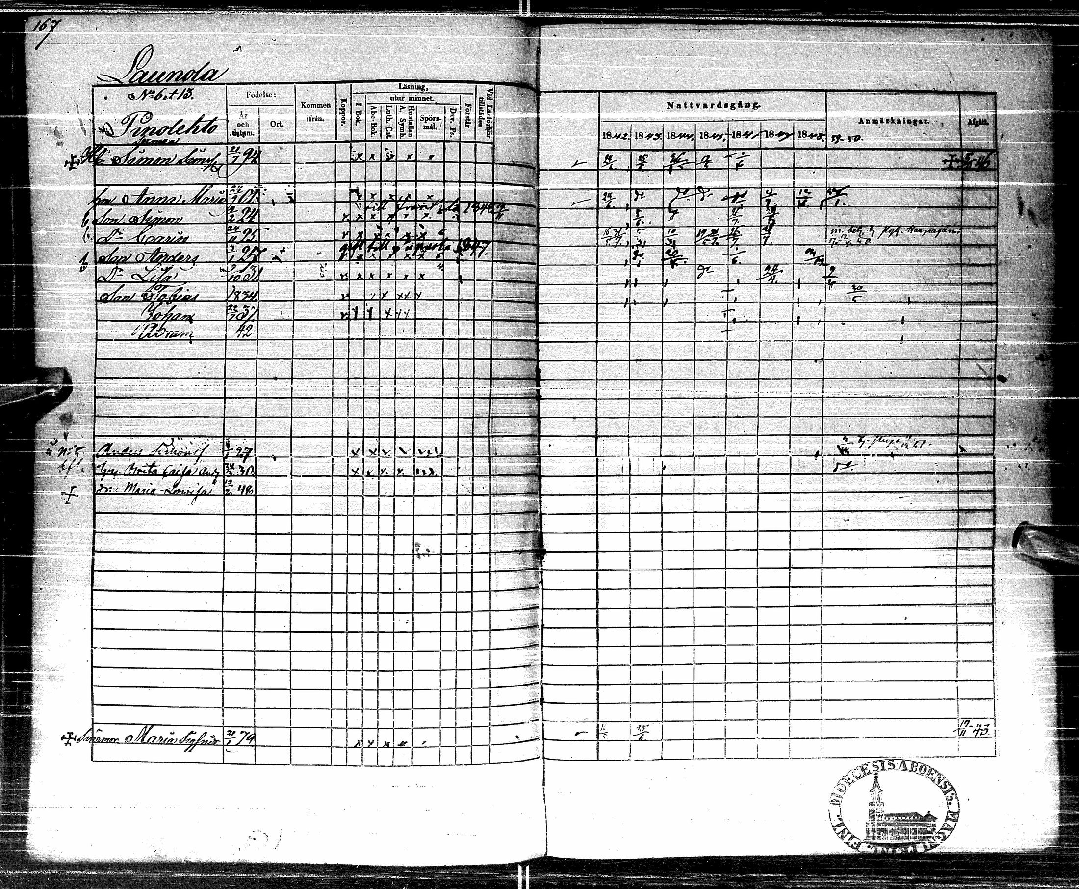 [ ../kirjat/Kirkonkirjat/pulkkila/rippikirja_1842-1849_ik23-24/kuvat/162.jpg ]