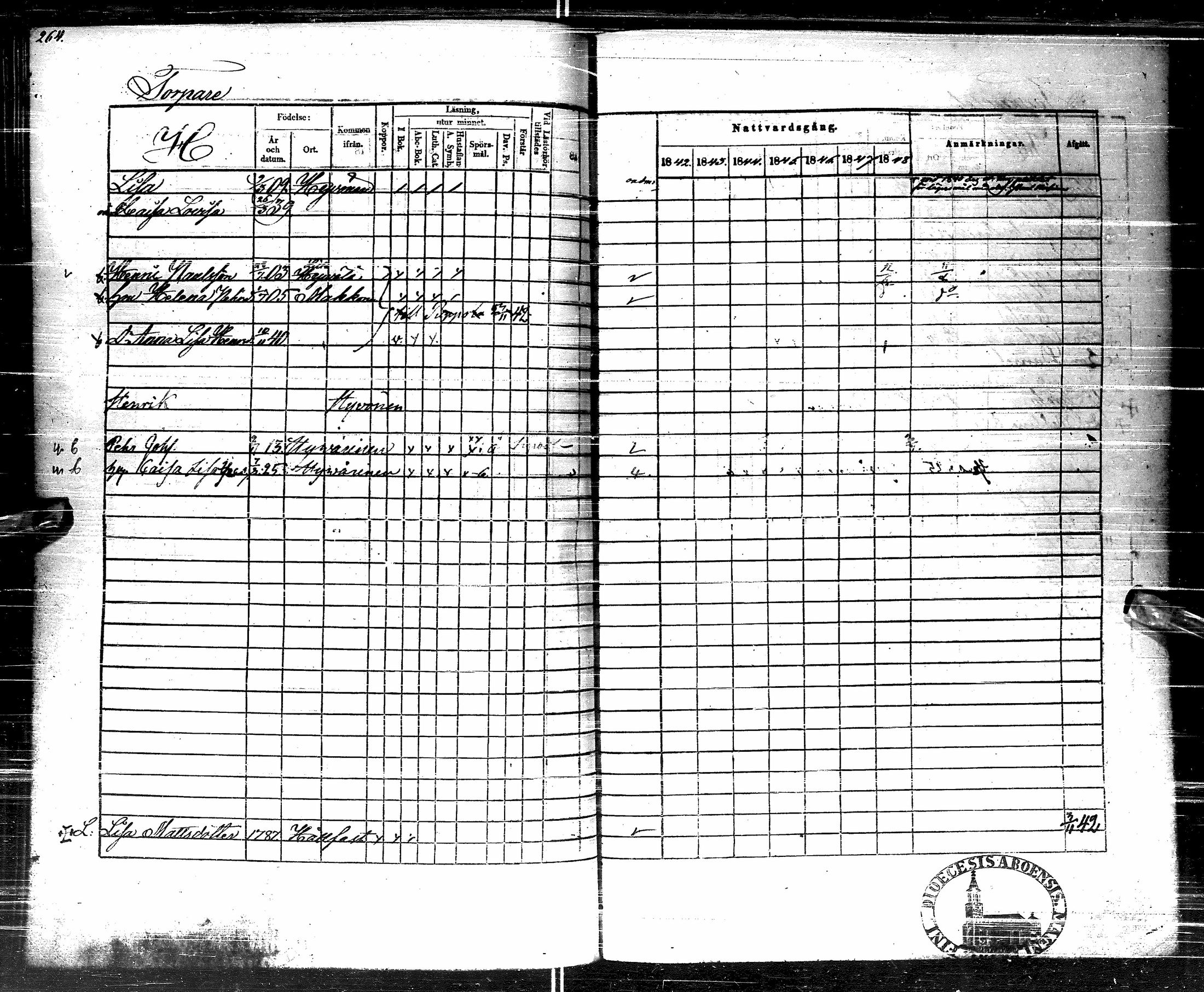[ ../kirjat/Kirkonkirjat/pulkkila/rippikirja_1842-1849_ik23-24/kuvat/251.jpg ]