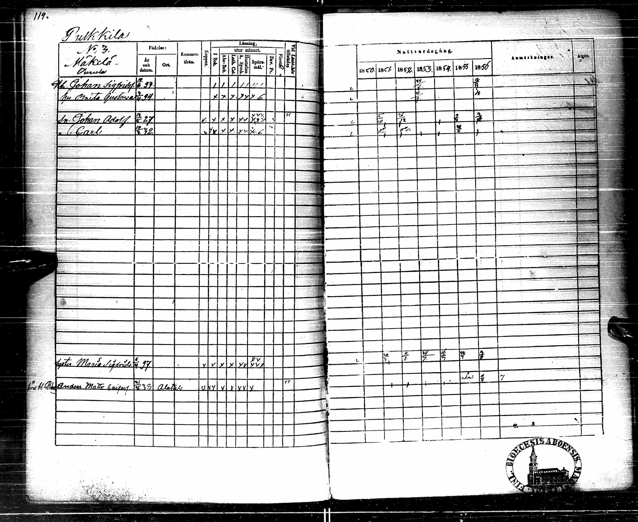 [ ../kirjat/Kirkonkirjat/pulkkila/rippikirja_1850-1856_ik24/kuvat/113.jpg ]